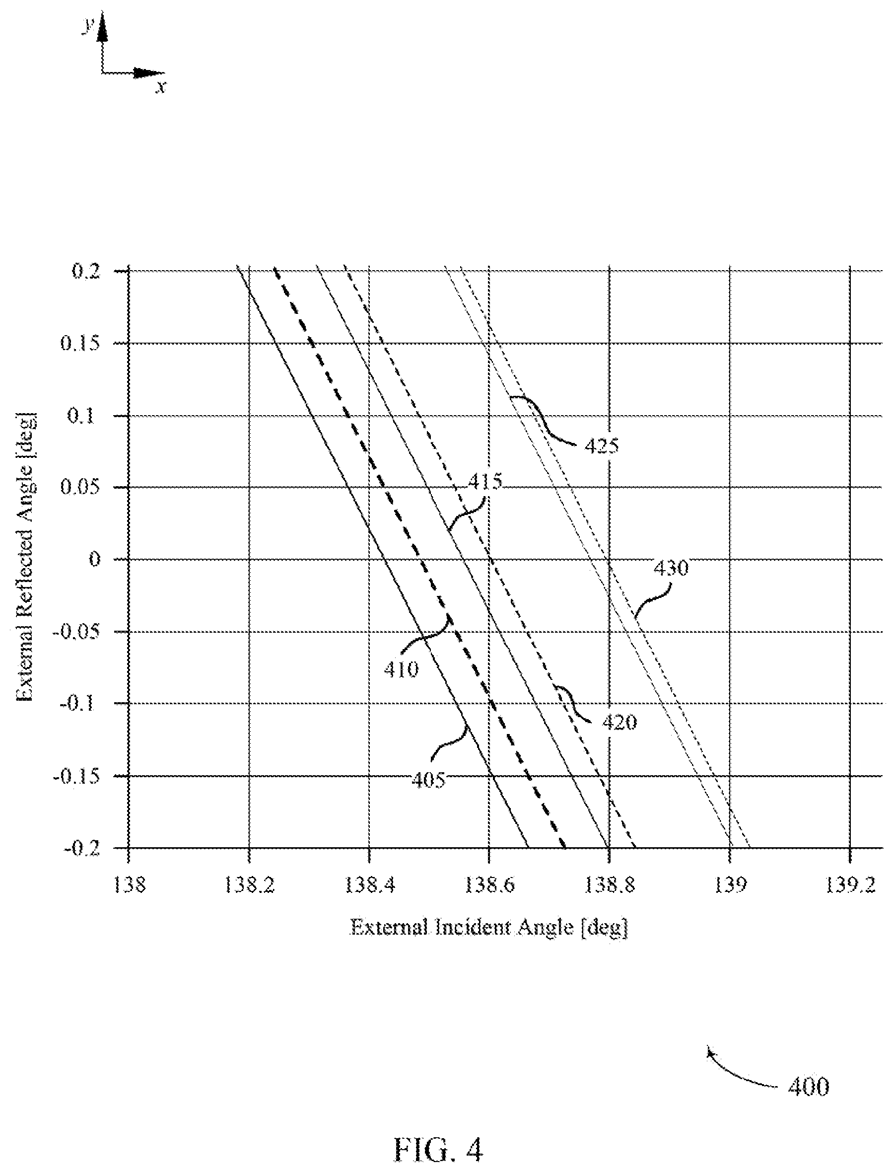 Patent US11782266 Figure 4 – Dispersion compensation