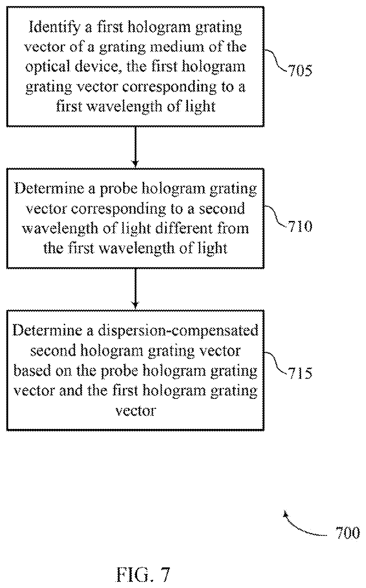 Patent US11782266 Figure 7 – Dispersion compensation