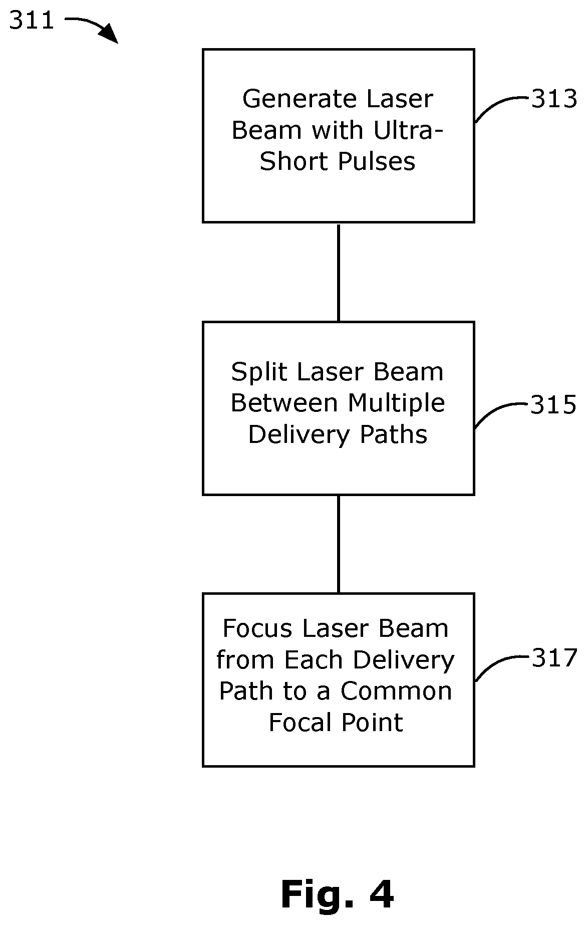 Patent US11782283 Figure 4 – Laser system delivering ultra-short pulses along multiple beam delivery paths