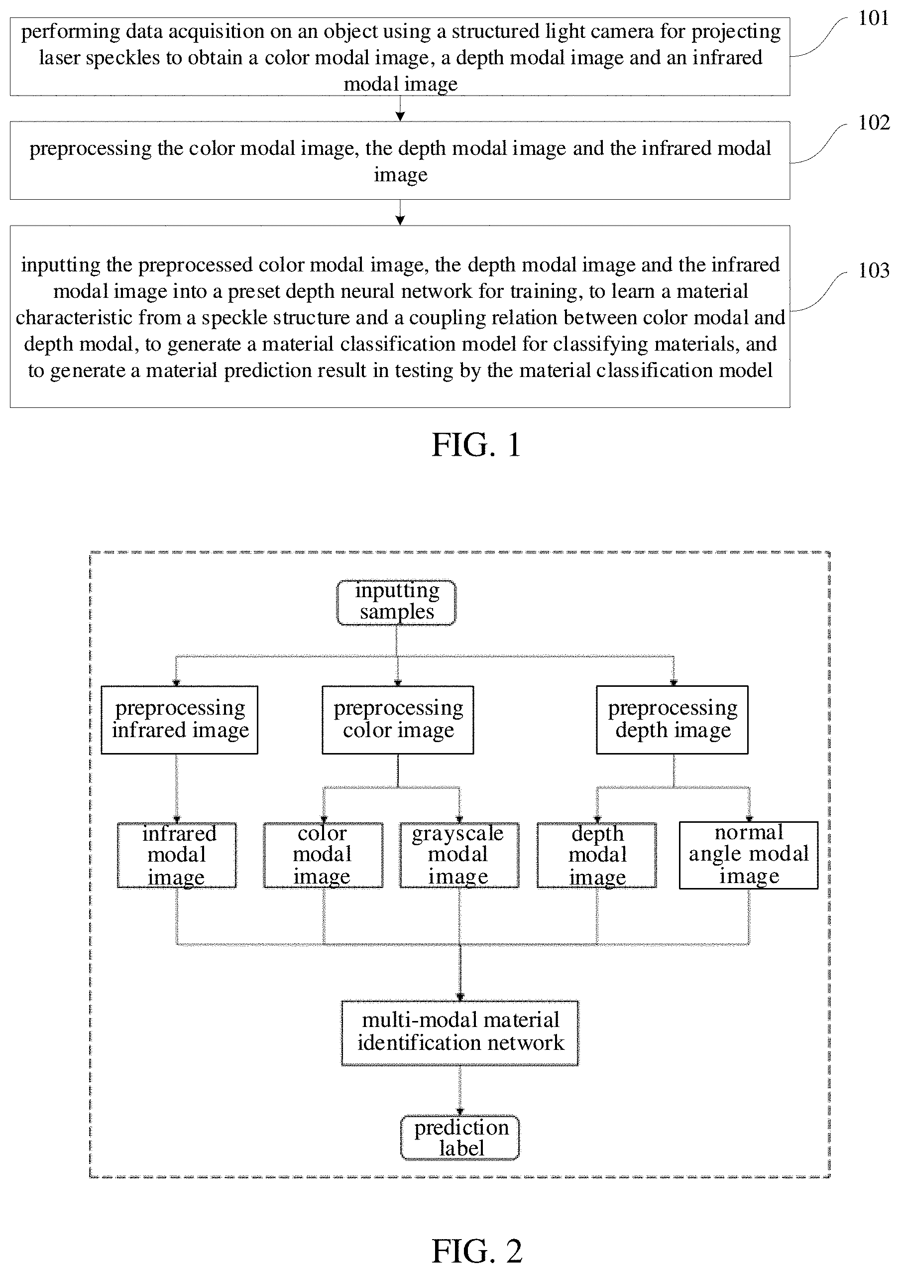 Patent US11782285 Figure 1 – Material identification method and device based on laser speckle and modal fusion