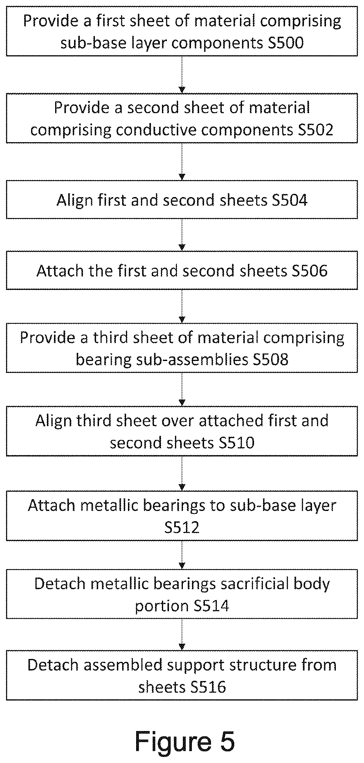 Patent US11782287 Figure 6 – Shape memory alloy actuator bearings