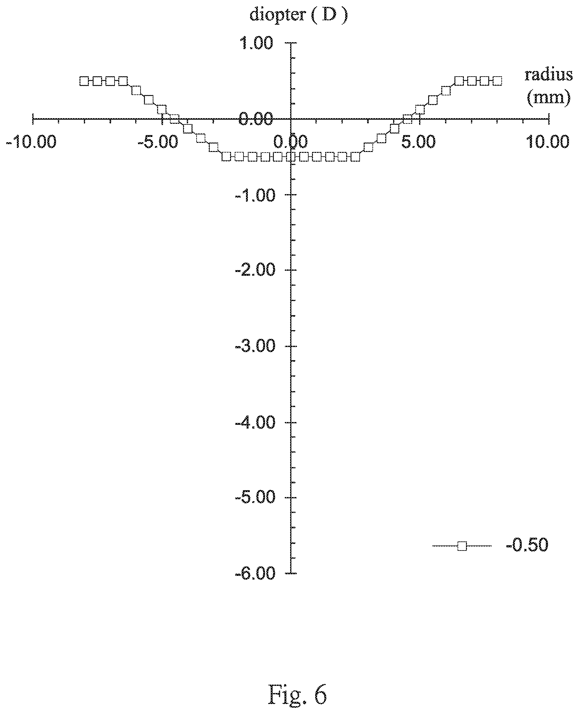 Patent US11782294 Figure 6 – Multifocal contact lens and contact lens product