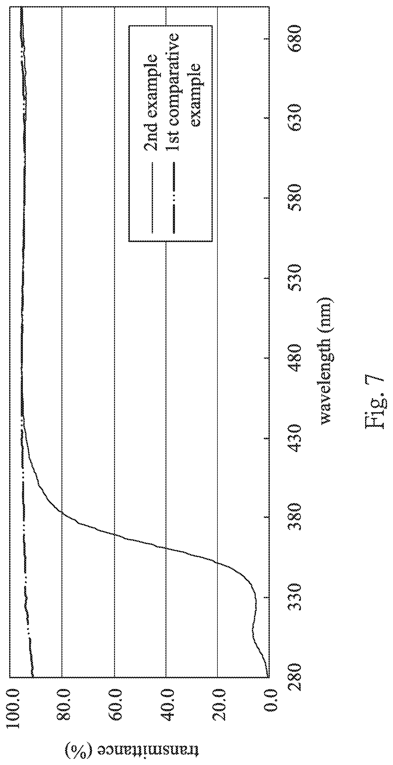 Patent US11782294 Figure 7 – Multifocal contact lens and contact lens product