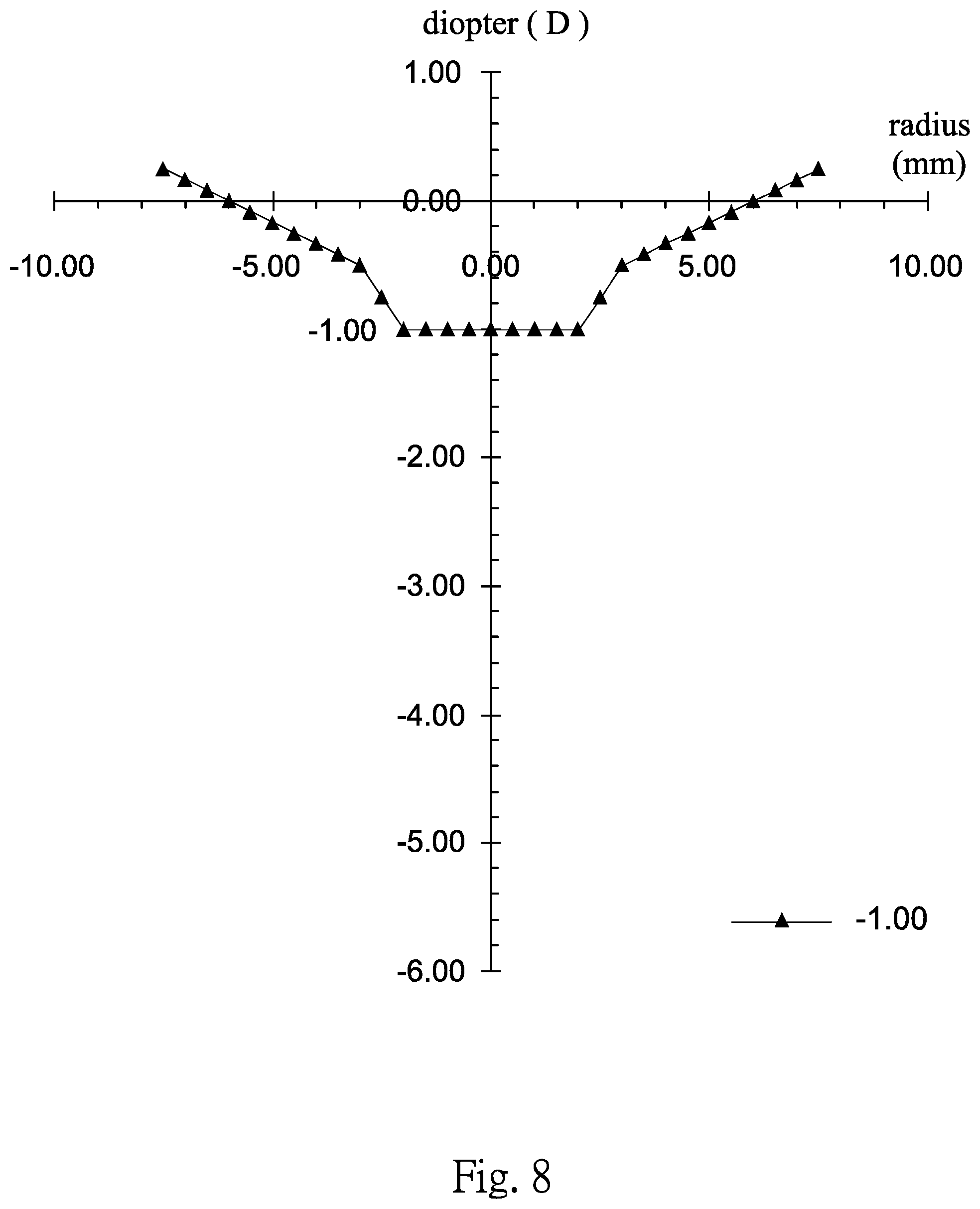 Patent US11782294 Figure 8 – Multifocal contact lens and contact lens product