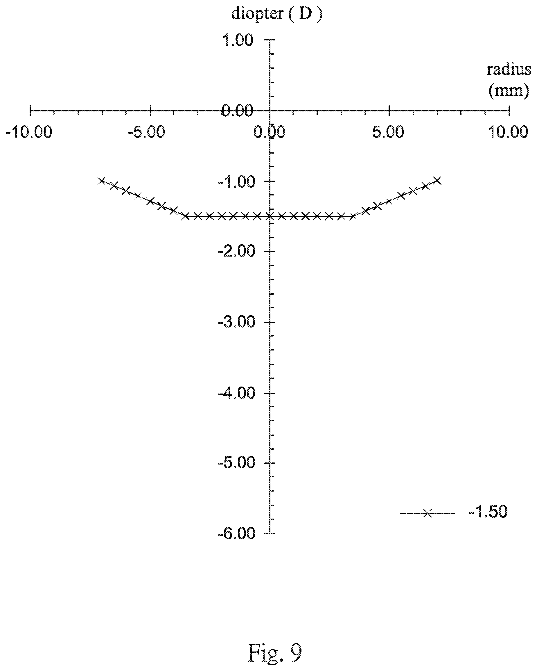 Patent US11782294 Figure 9 – Multifocal contact lens and contact lens product