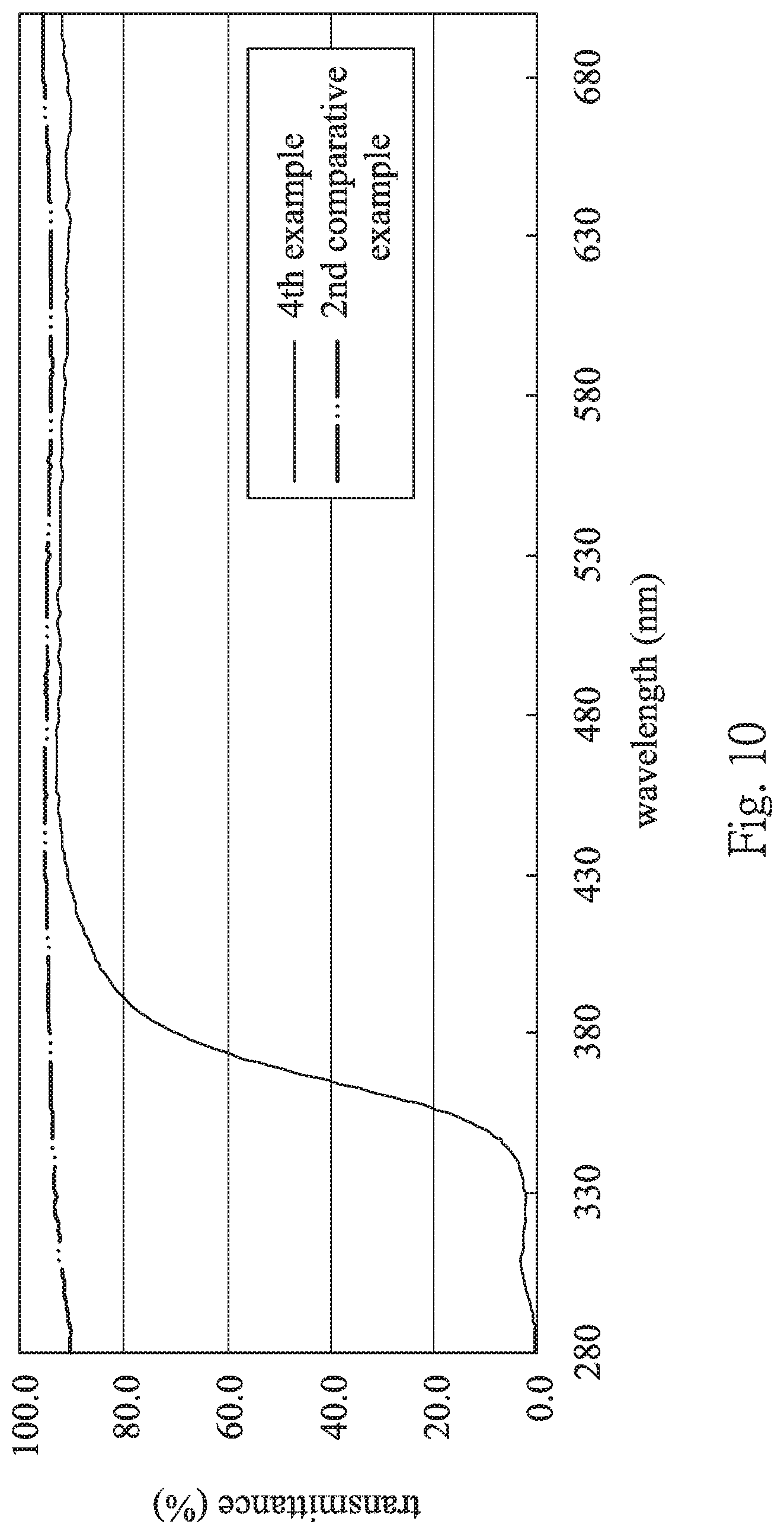 Patent US11782294 Figure 10 – Multifocal contact lens and contact lens product