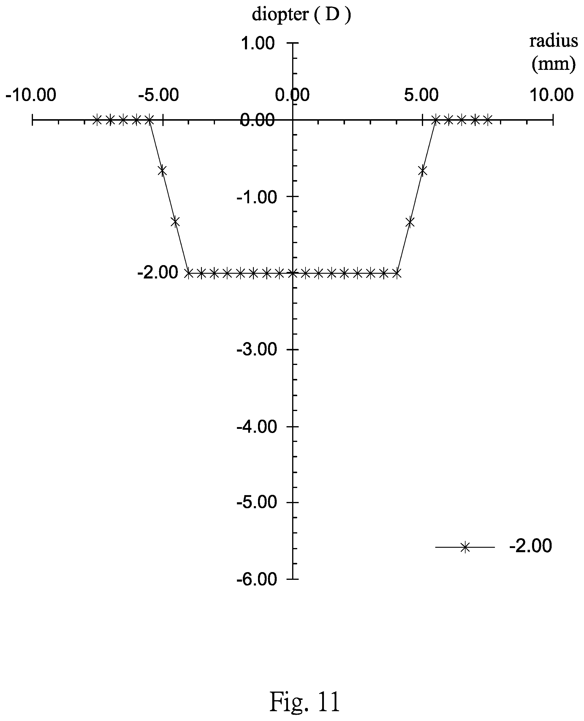 Patent US11782294 Figure 11 – Multifocal contact lens and contact lens product