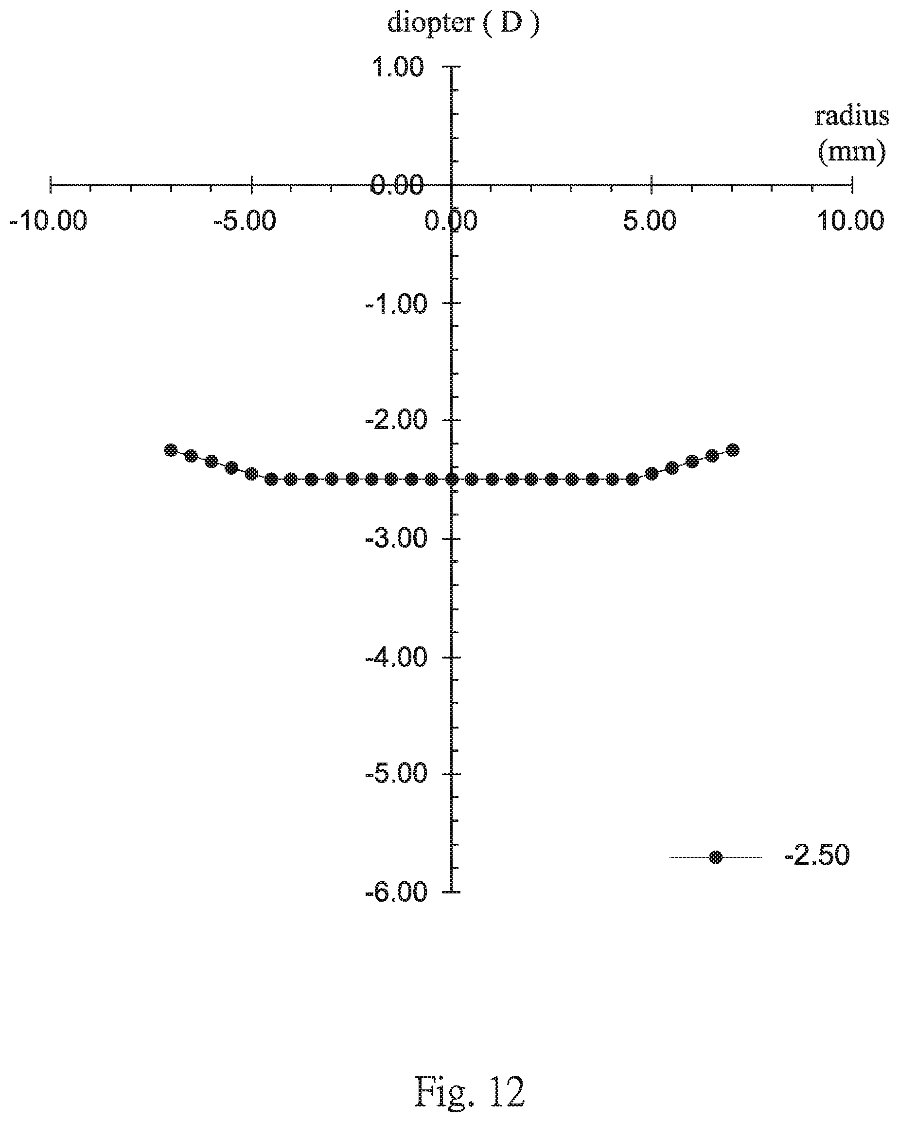 Patent US11782294 Figure 12 – Multifocal contact lens and contact lens product