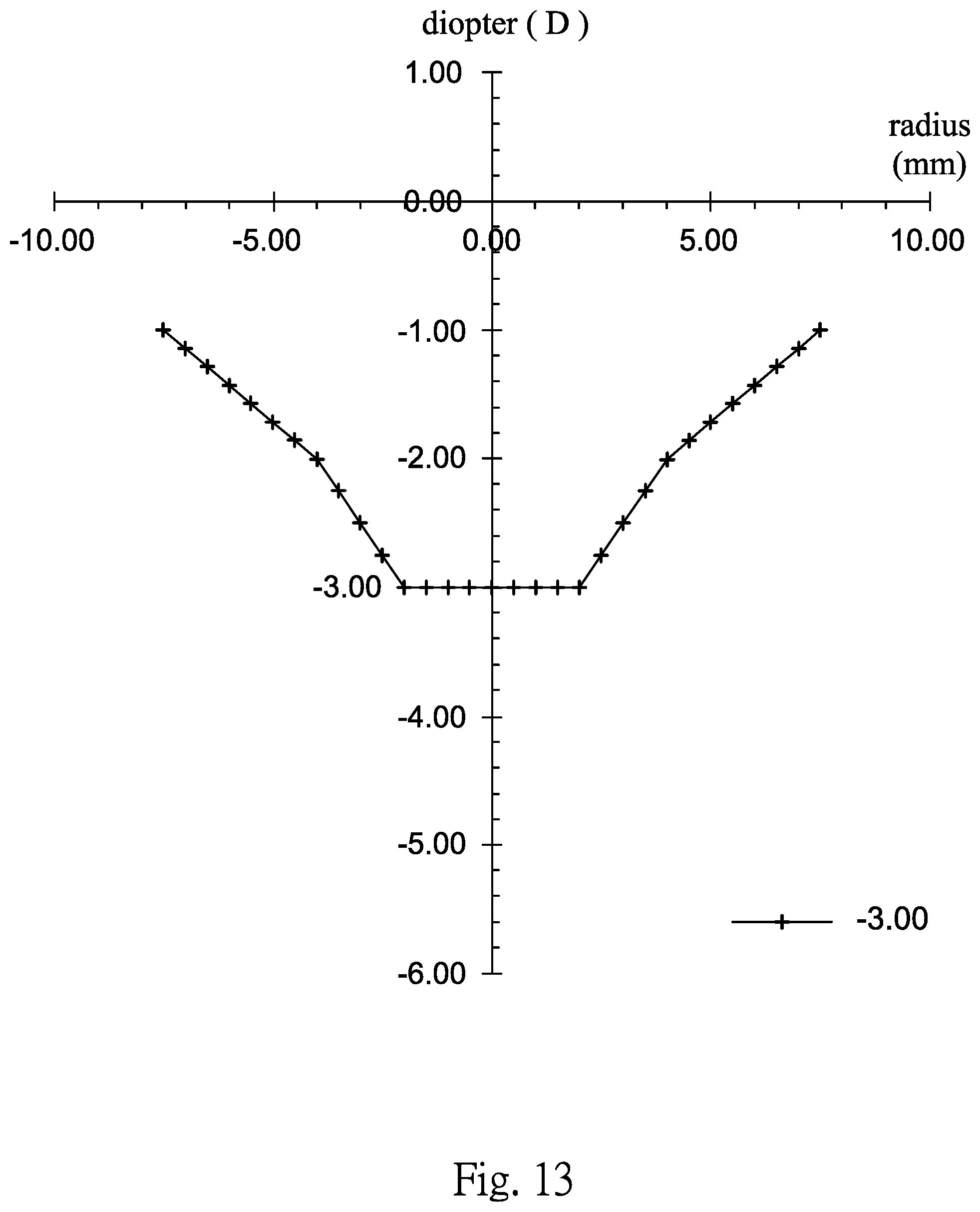 Patent US11782294 Figure 13 – Multifocal contact lens and contact lens product