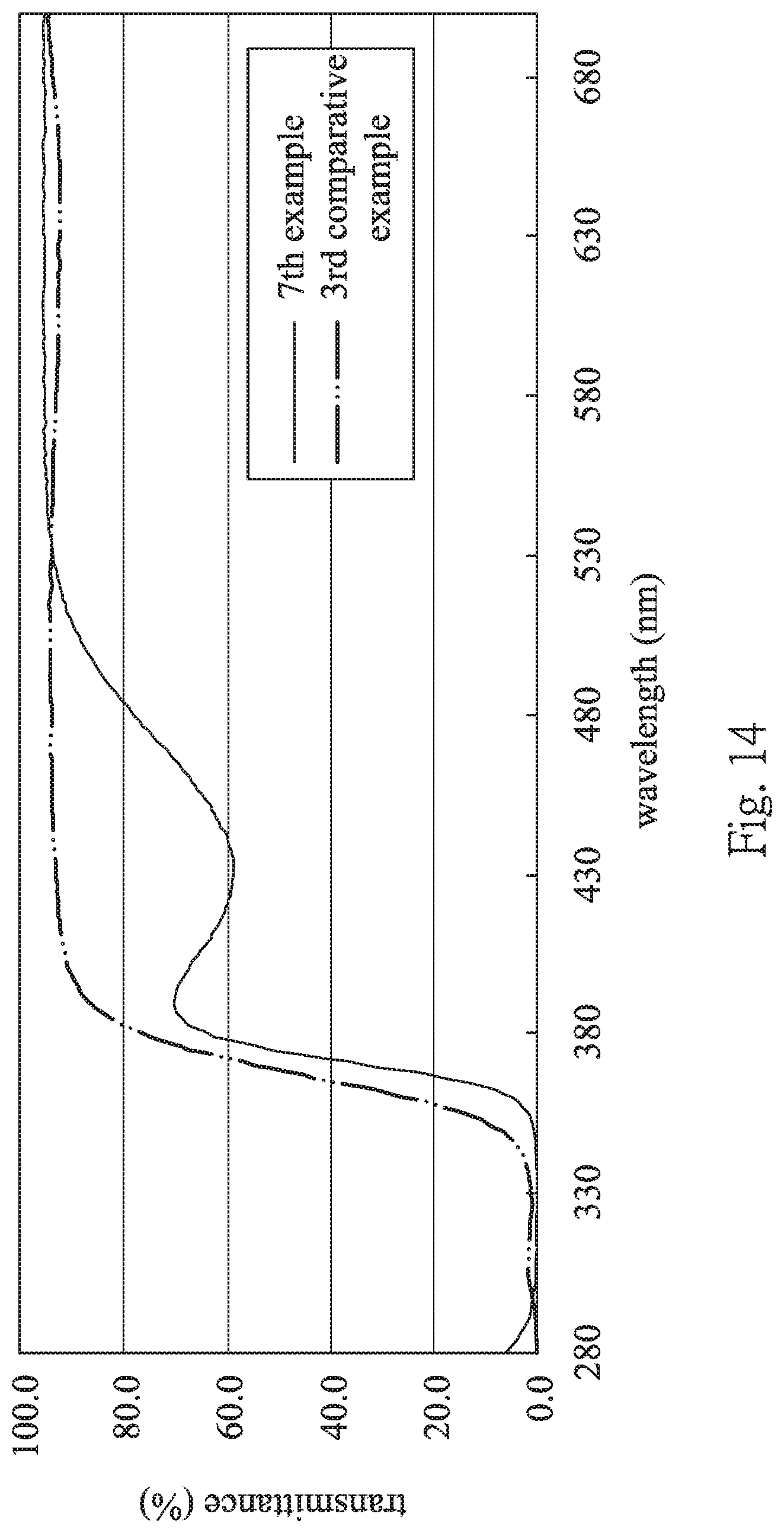 Patent US11782294 Figure 14 – Multifocal contact lens and contact lens product