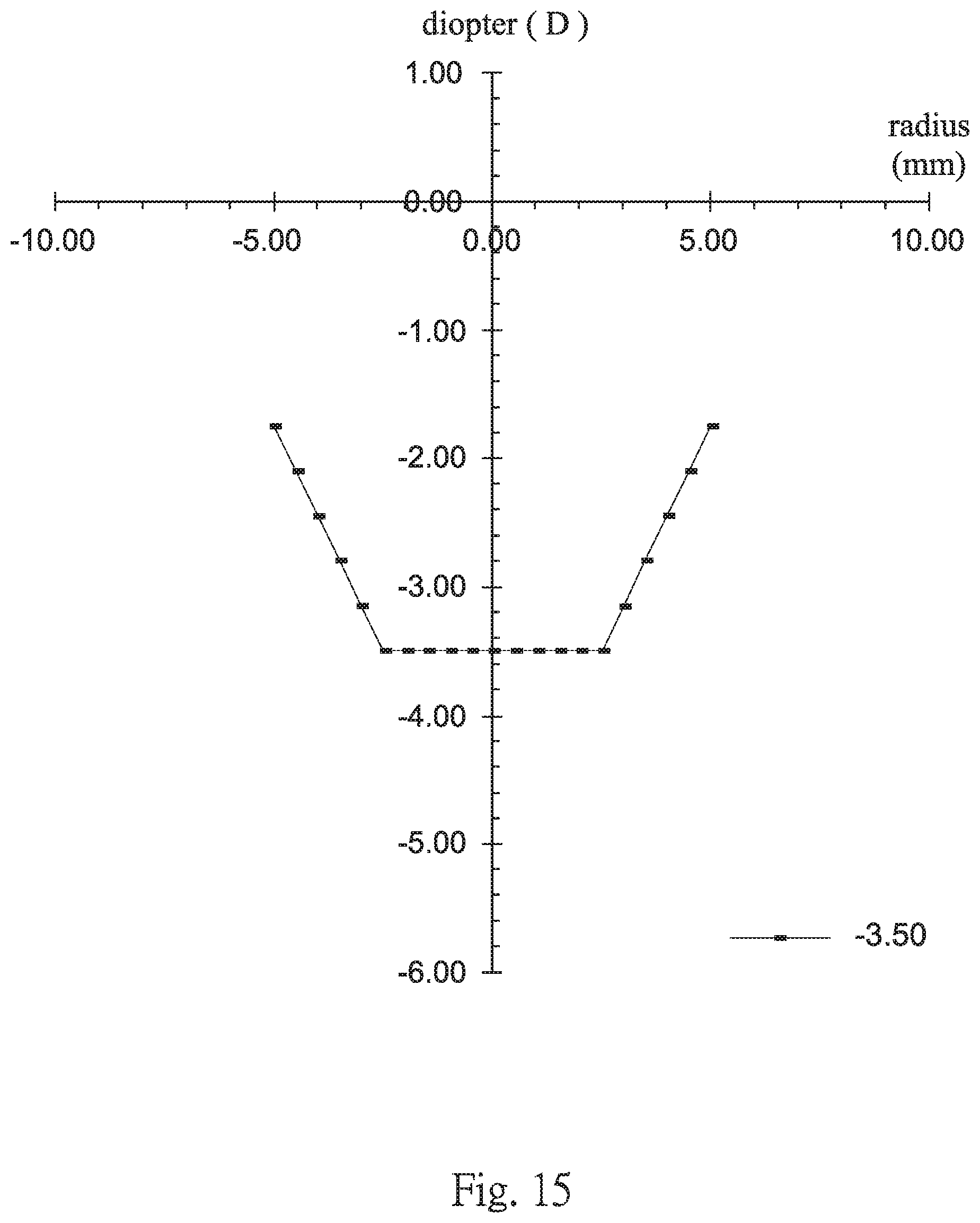 Patent US11782294 Figure 15 – Multifocal contact lens and contact lens product