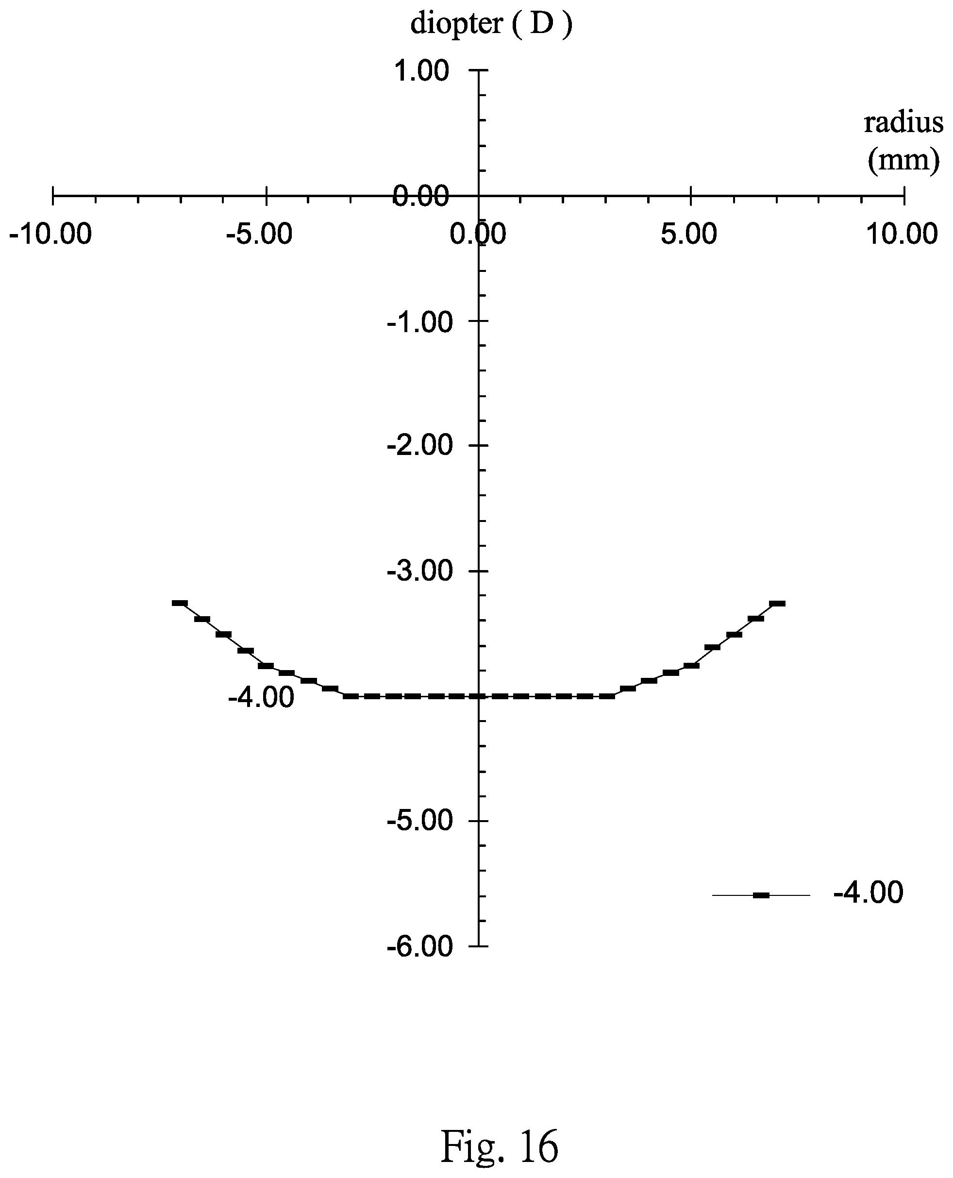 Patent US11782294 Figure 16 – Multifocal contact lens and contact lens product