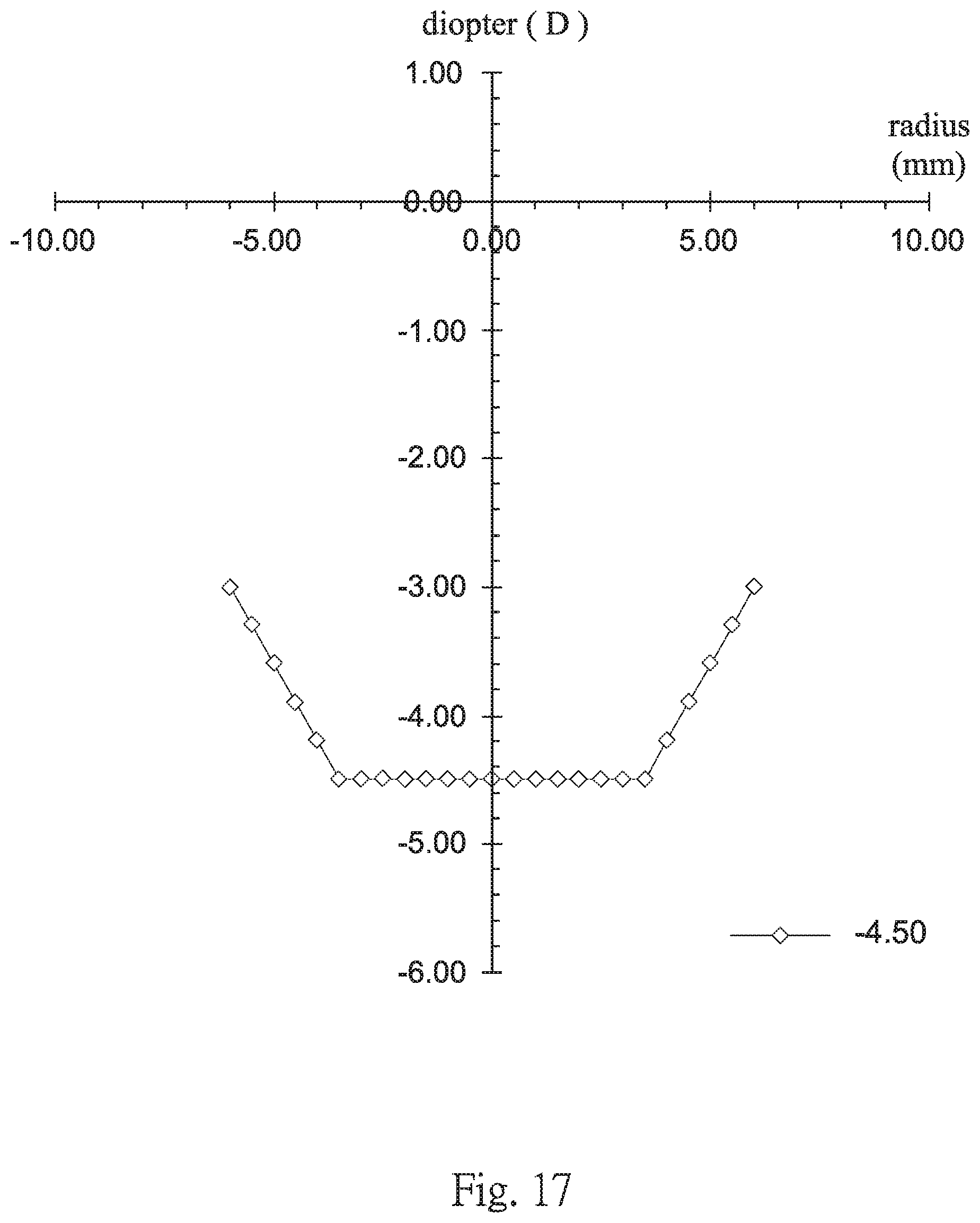 Patent US11782294 Figure 17 – Multifocal contact lens and contact lens product
