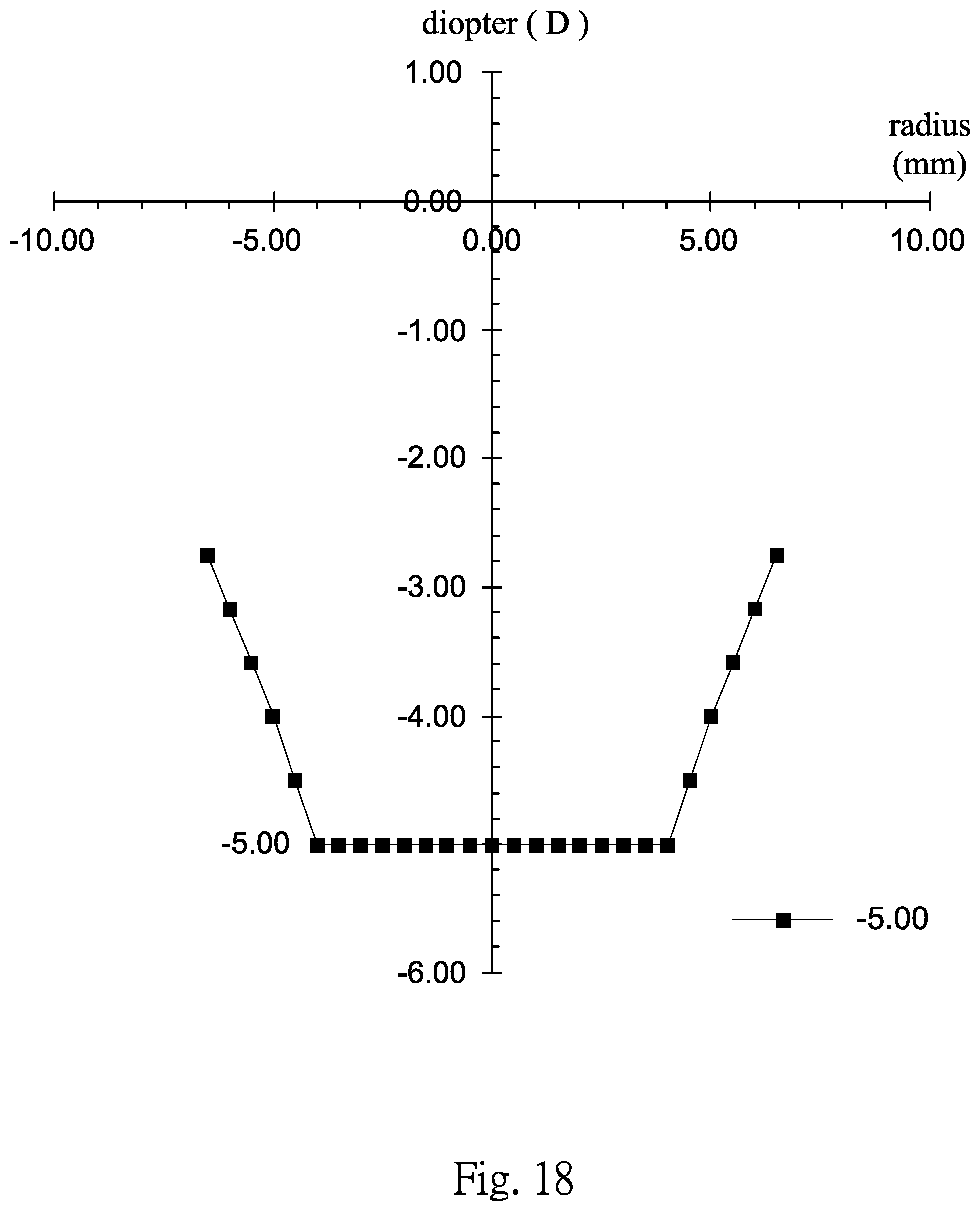 Patent US11782294 Figure 18 – Multifocal contact lens and contact lens product