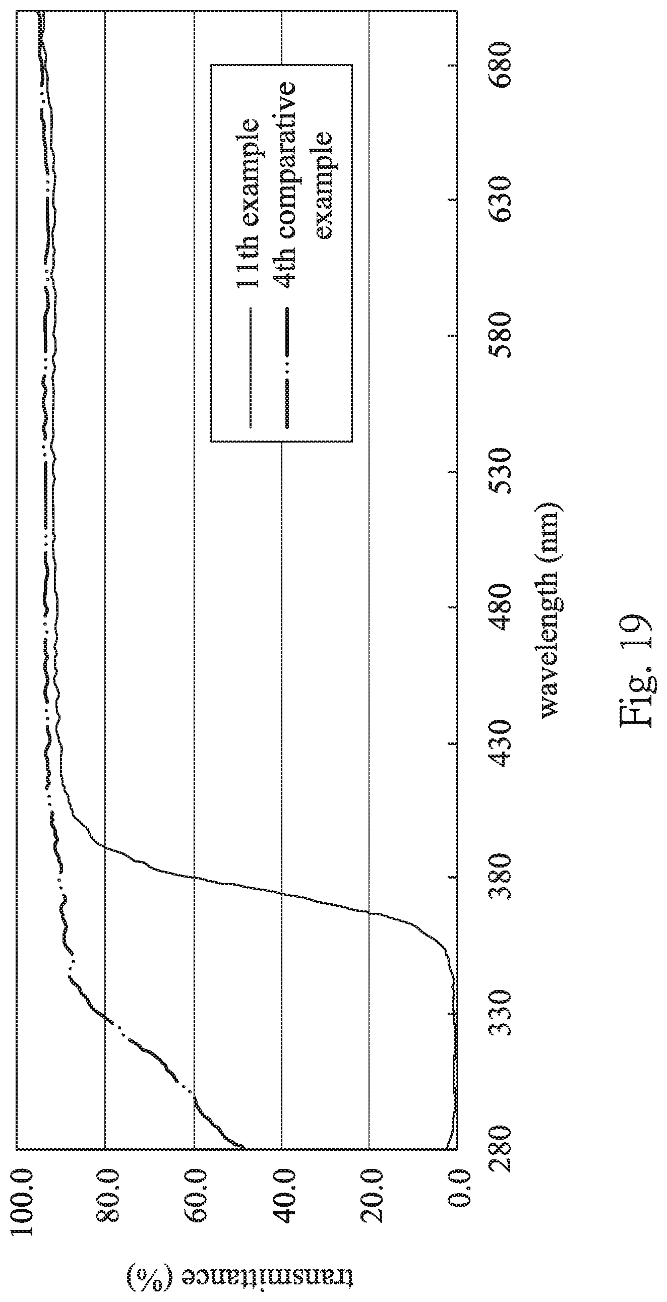 Patent US11782294 Figure 19 – Multifocal contact lens and contact lens product
