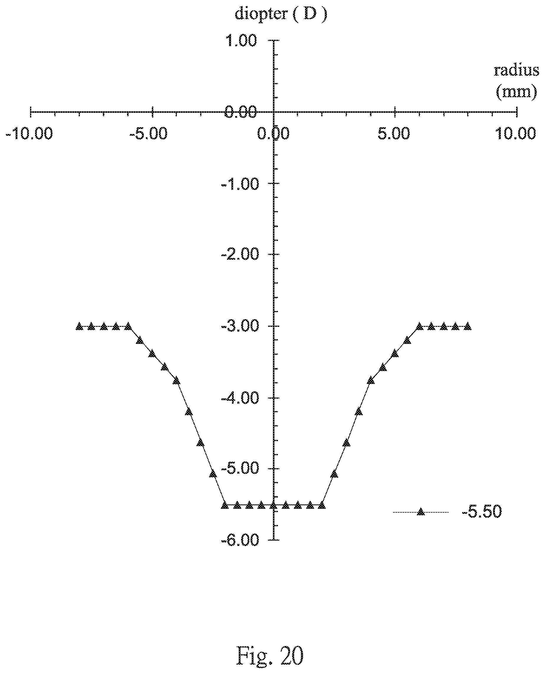 Patent US11782294 Figure 20 – Multifocal contact lens and contact lens product