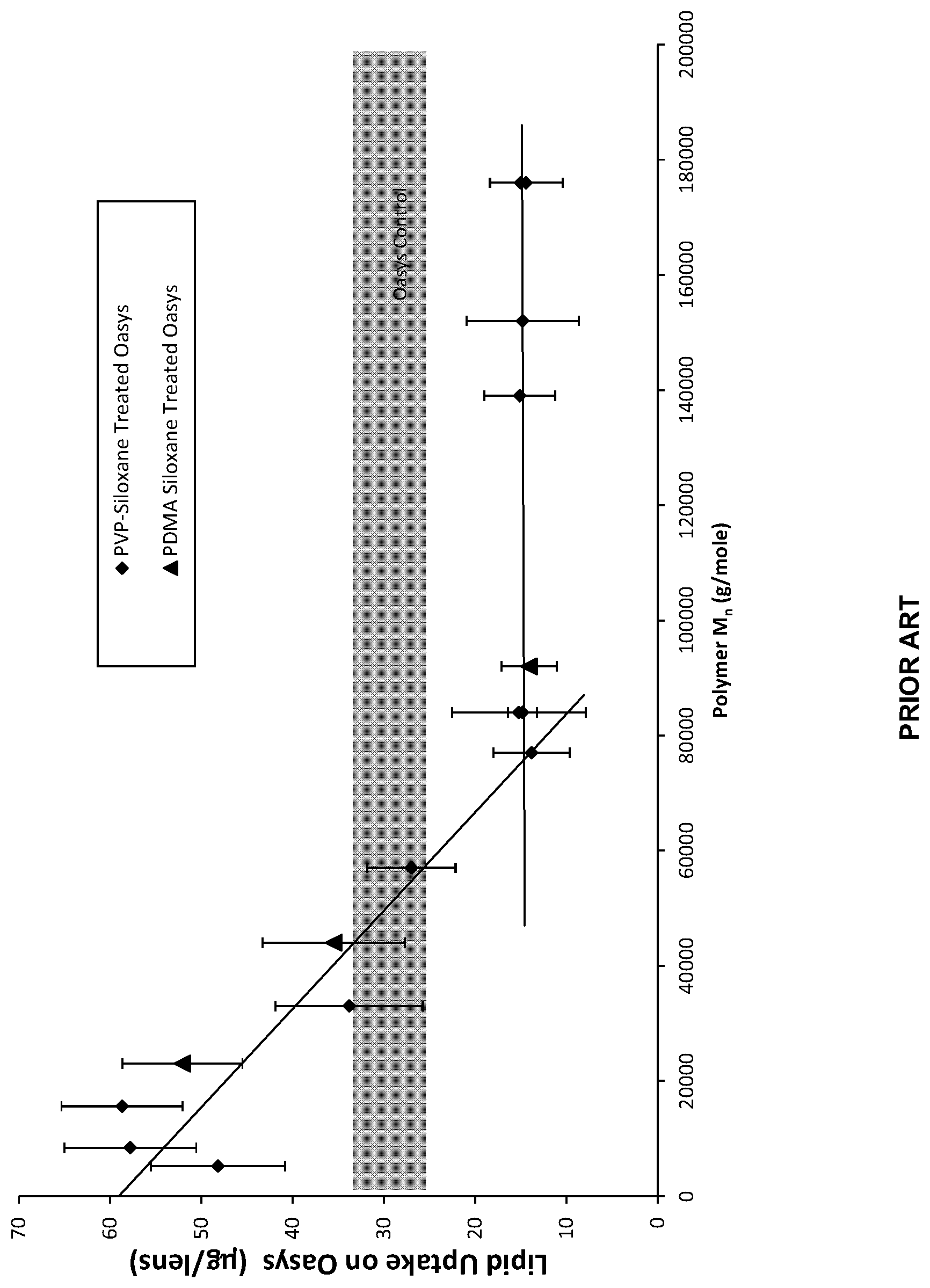 Patent US11782296 Figure 1 – Polymers and nanogel materials and methods for making and using the same