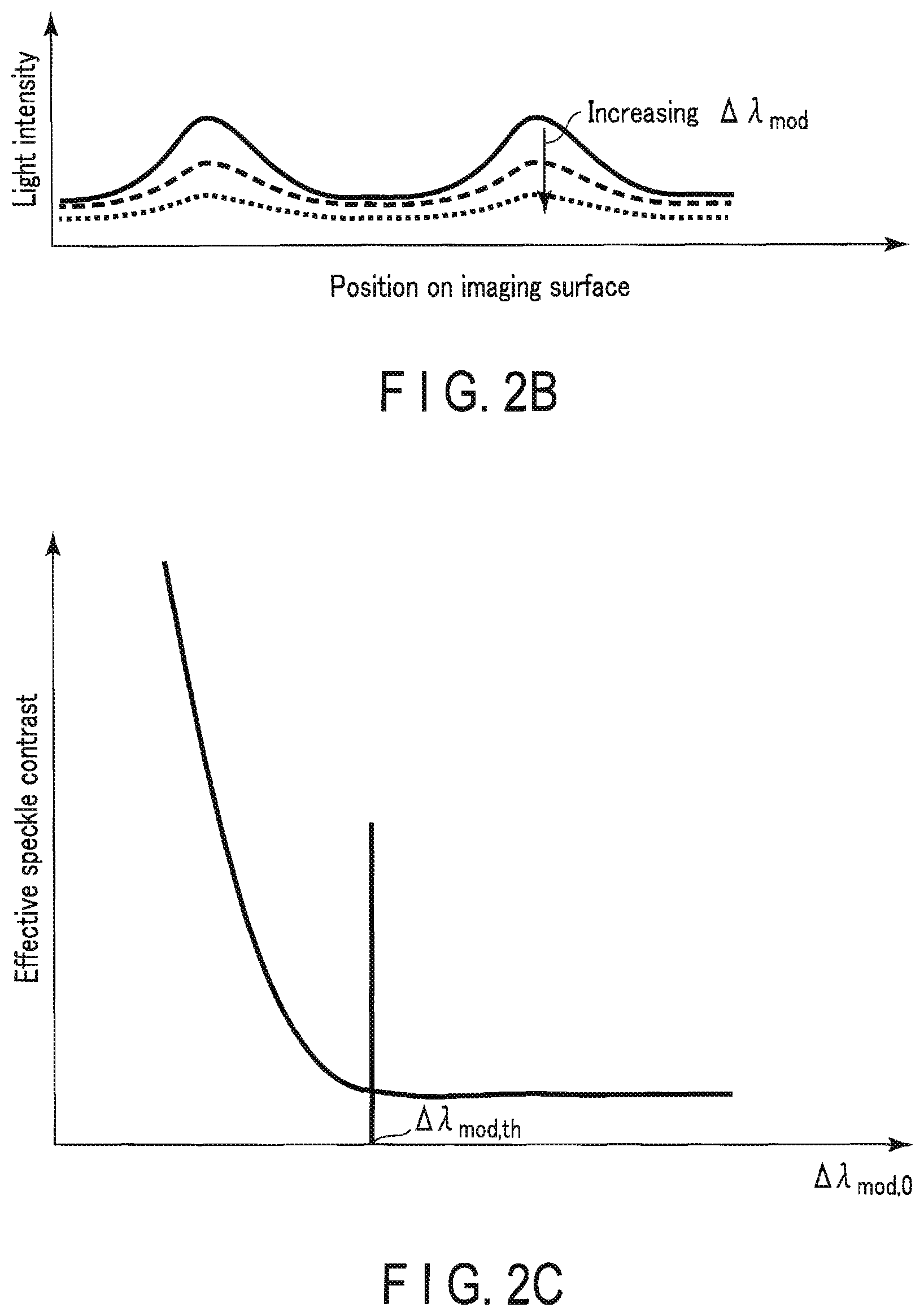 Patent US11782298 Figure 3 – Illuminating device, imaging system, endoscope system including the imaging system, and microscope system including the imaging system
