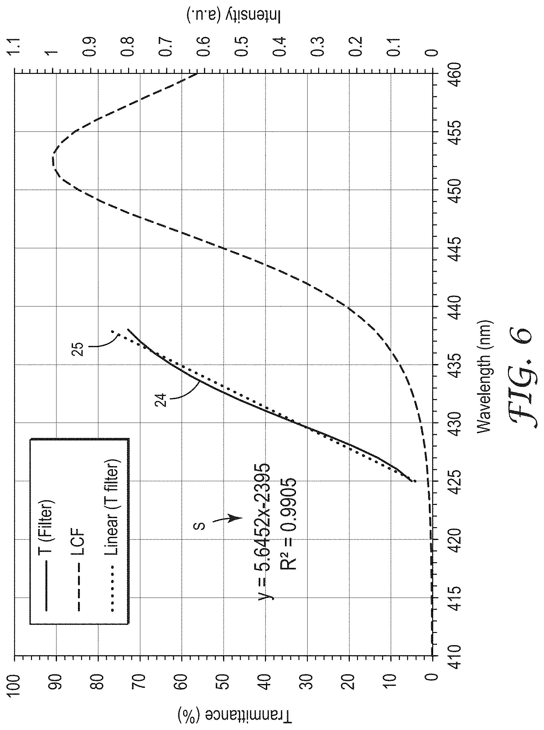 Patent US11782310 Figure 5 – Backlighting for display systems