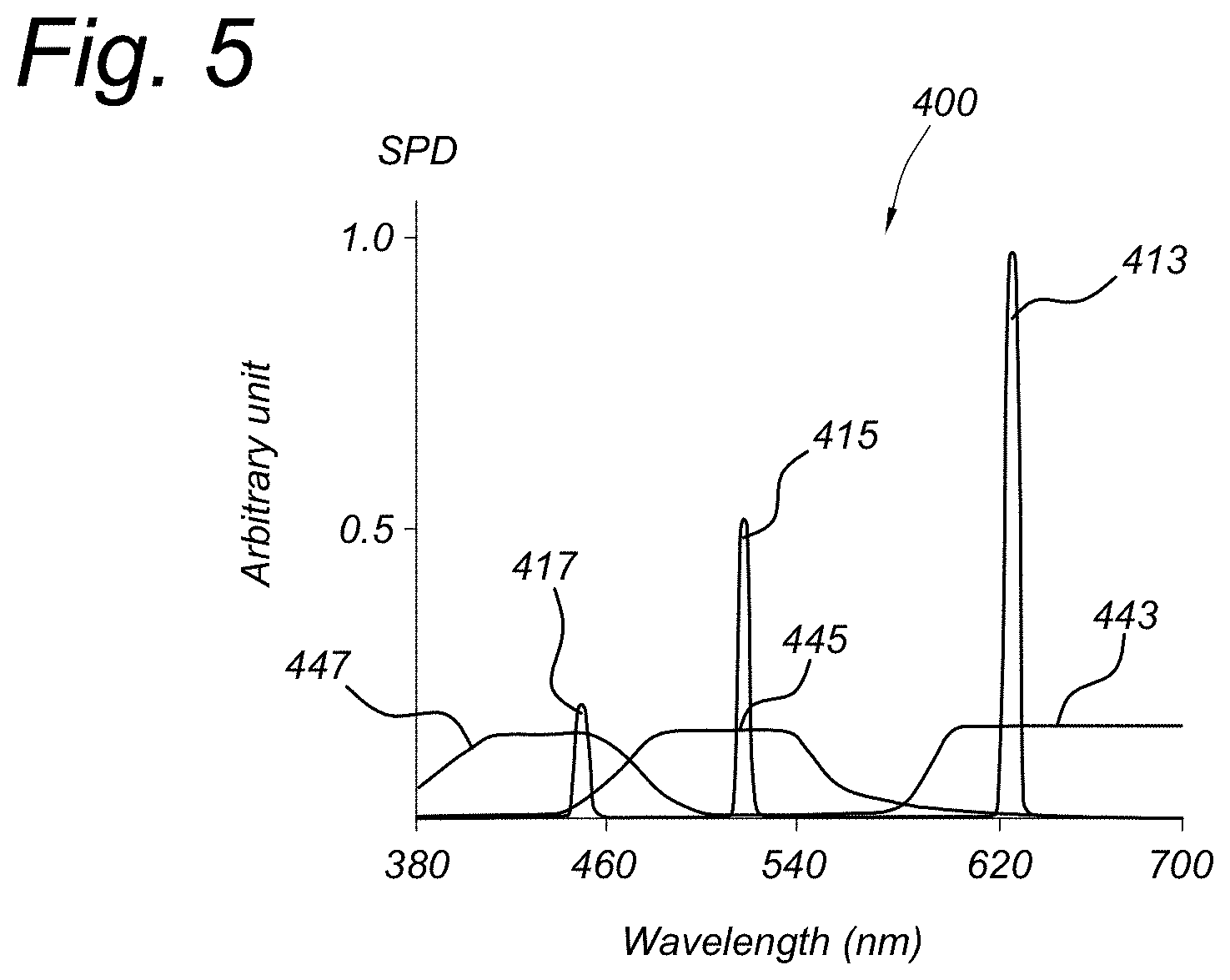 Patent US11782313 Figure 4 – Backlighting device for the display screen of a television or mobile phone