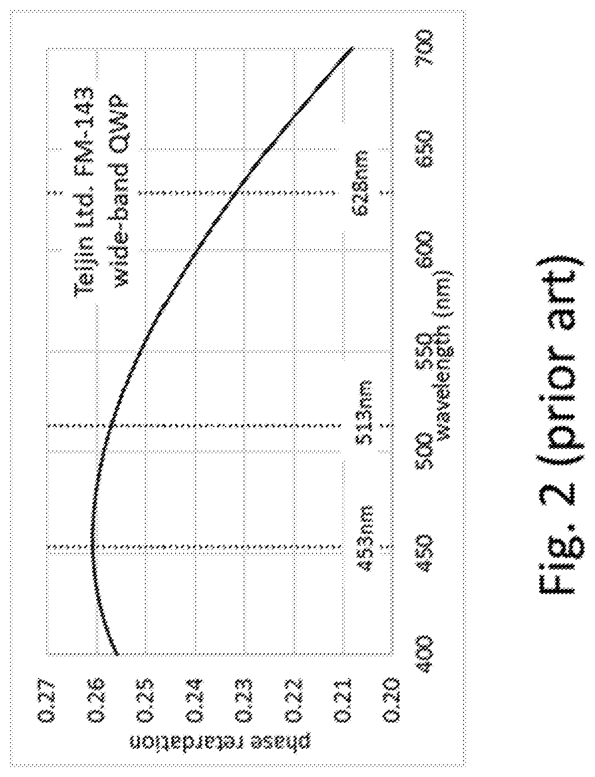 Patent US11782315 Figure 2 – Liquid crystal display with external retarder