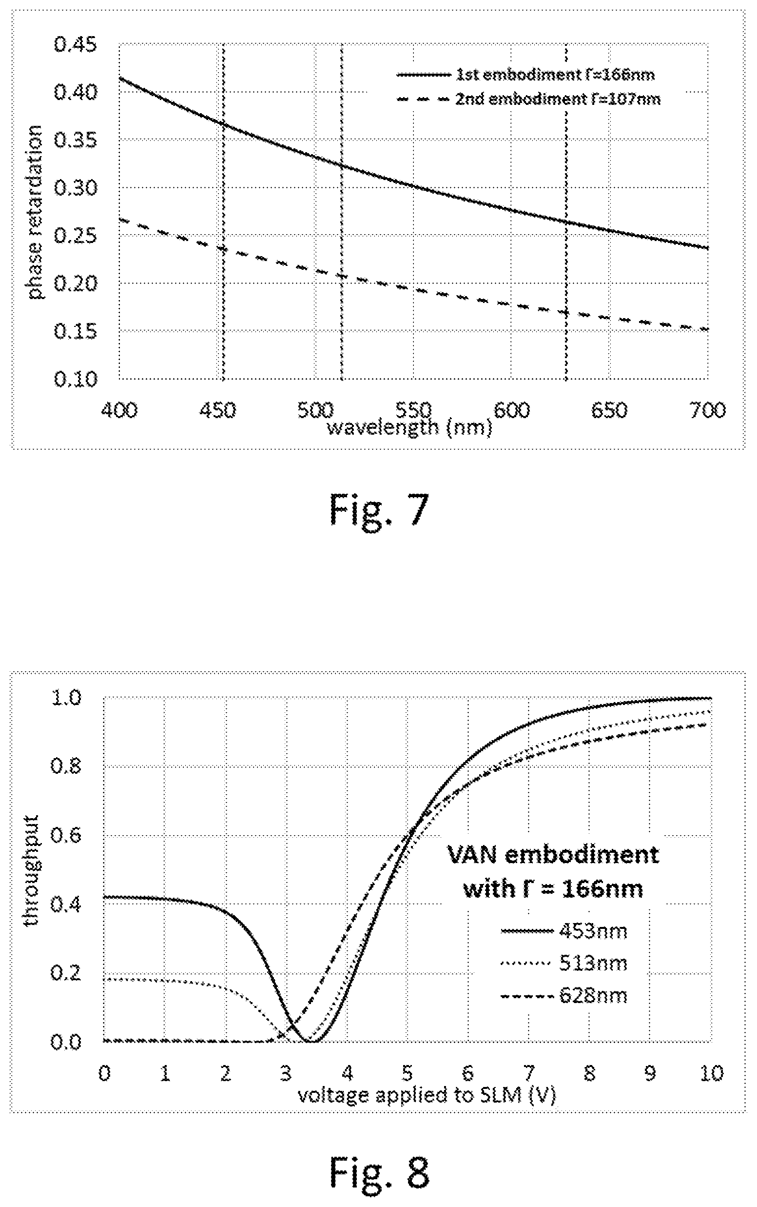 Patent US11782315 Figure 5 – Liquid crystal display with external retarder