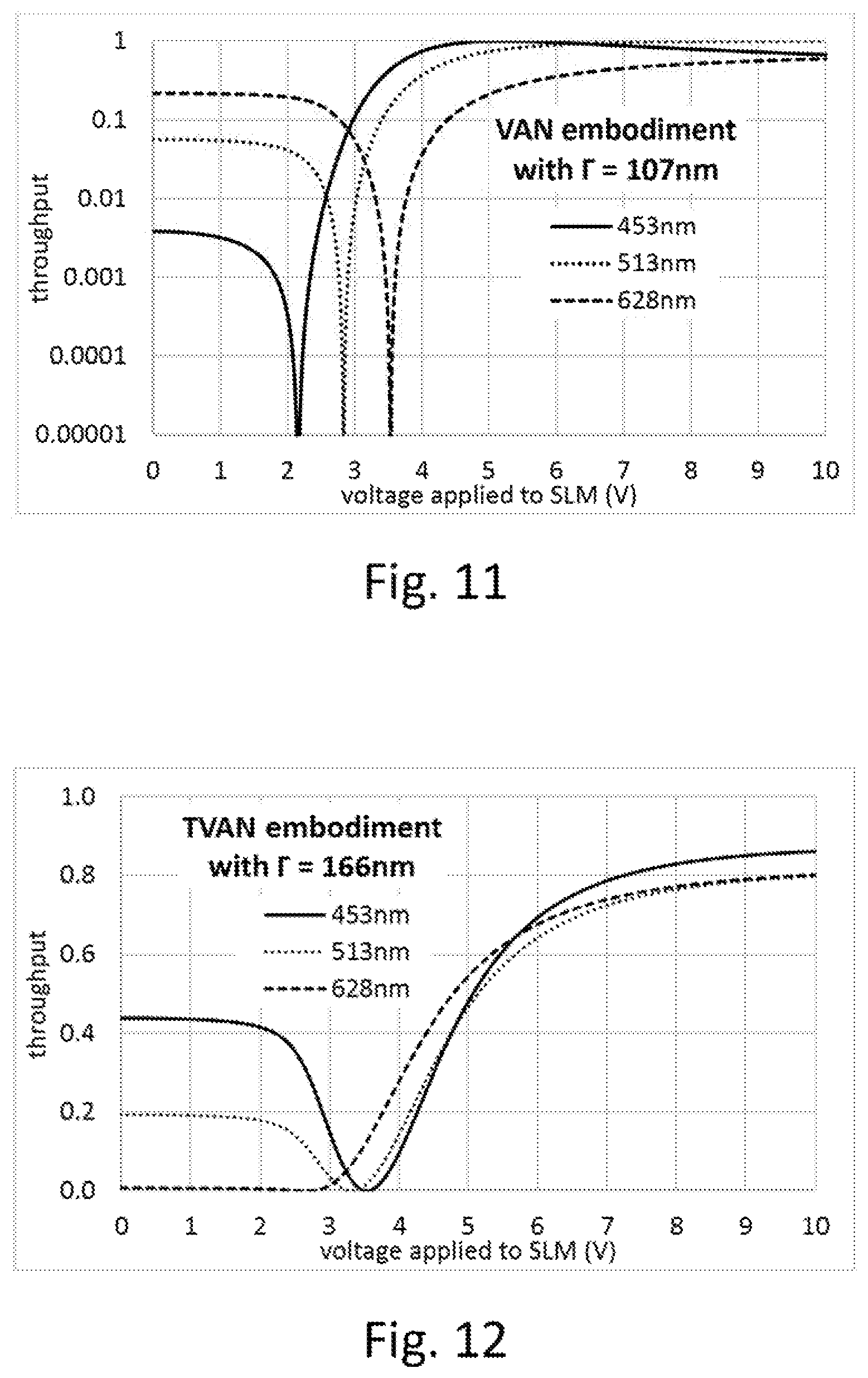 Patent US11782315 Figure 7 – Liquid crystal display with external retarder