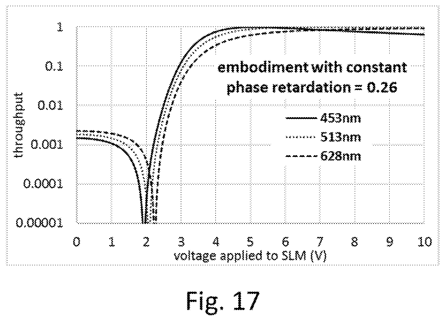 Patent US11782315 Figure 10 – Liquid crystal display with external retarder