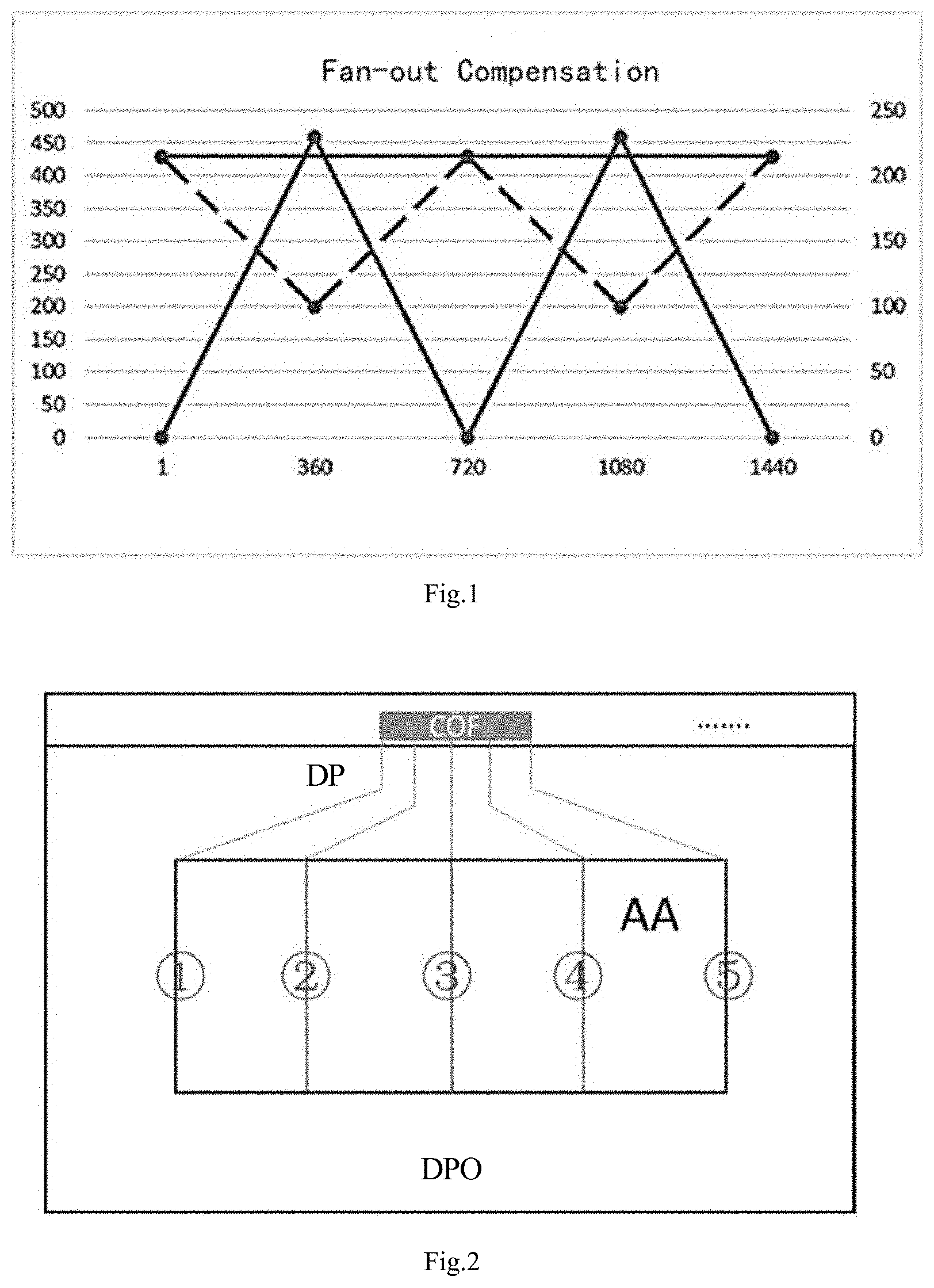 Patent US11782320 — Display substrate, compensation method and display device — Figure 1
