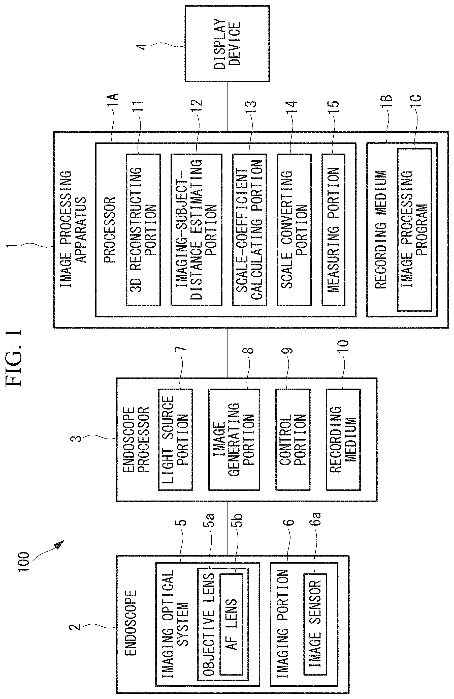 Patent US11782325 Figure 1 – Image processing apparatus, image processing method, and recording medium