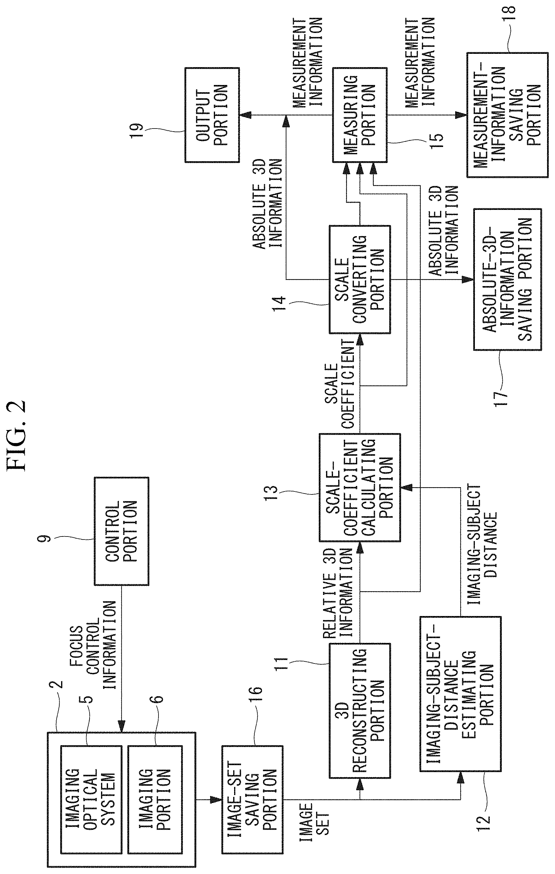 Patent US11782325 Figure 2 – Image processing apparatus, image processing method, and recording medium
