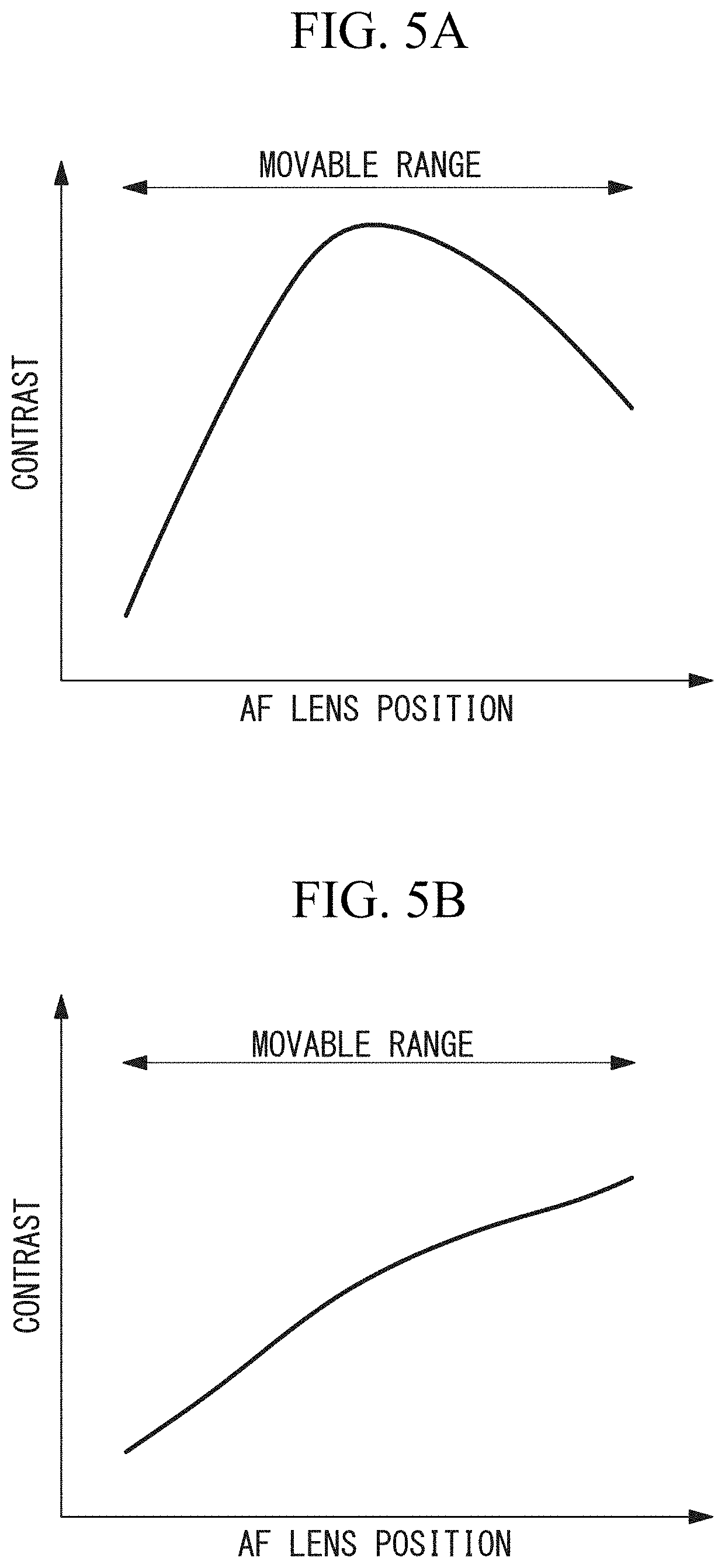 Patent US11782325 Figure 5 – Image processing apparatus, image processing method, and recording medium