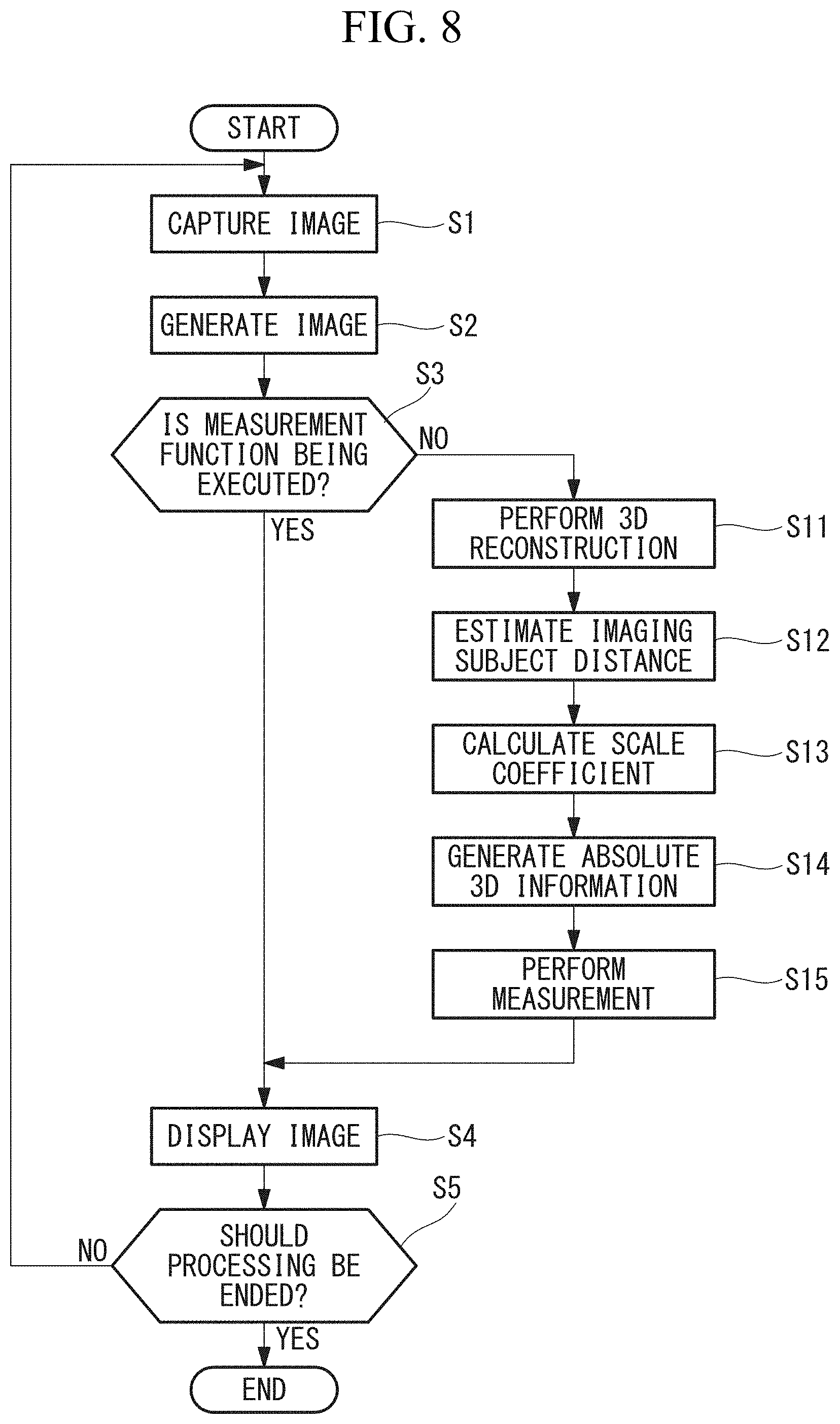 Patent US11782325 Figure 8 – Image processing apparatus, image processing method, and recording medium
