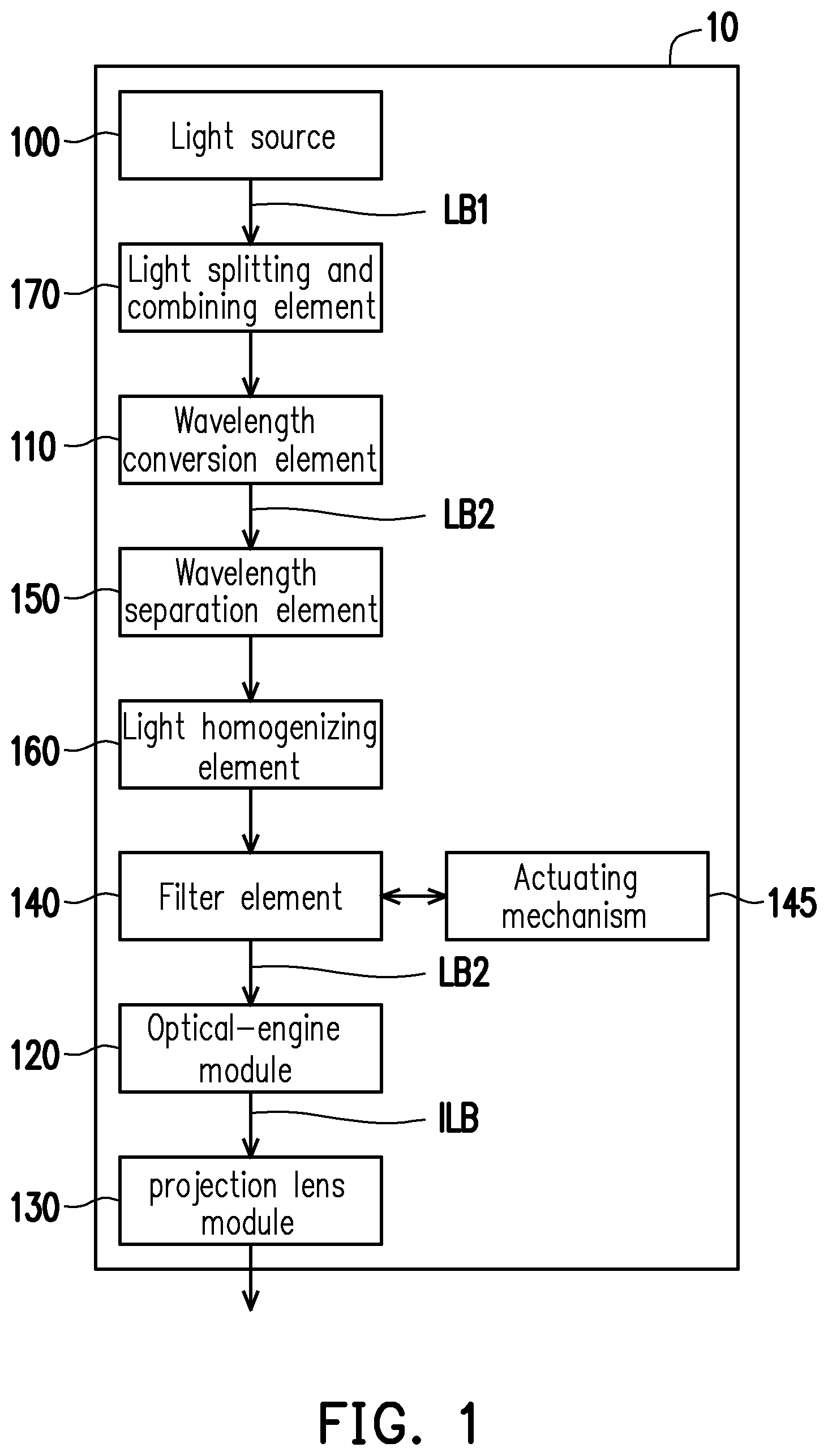 Patent US11782333 Figure 1 – Projection device and color gamut switching method thereof