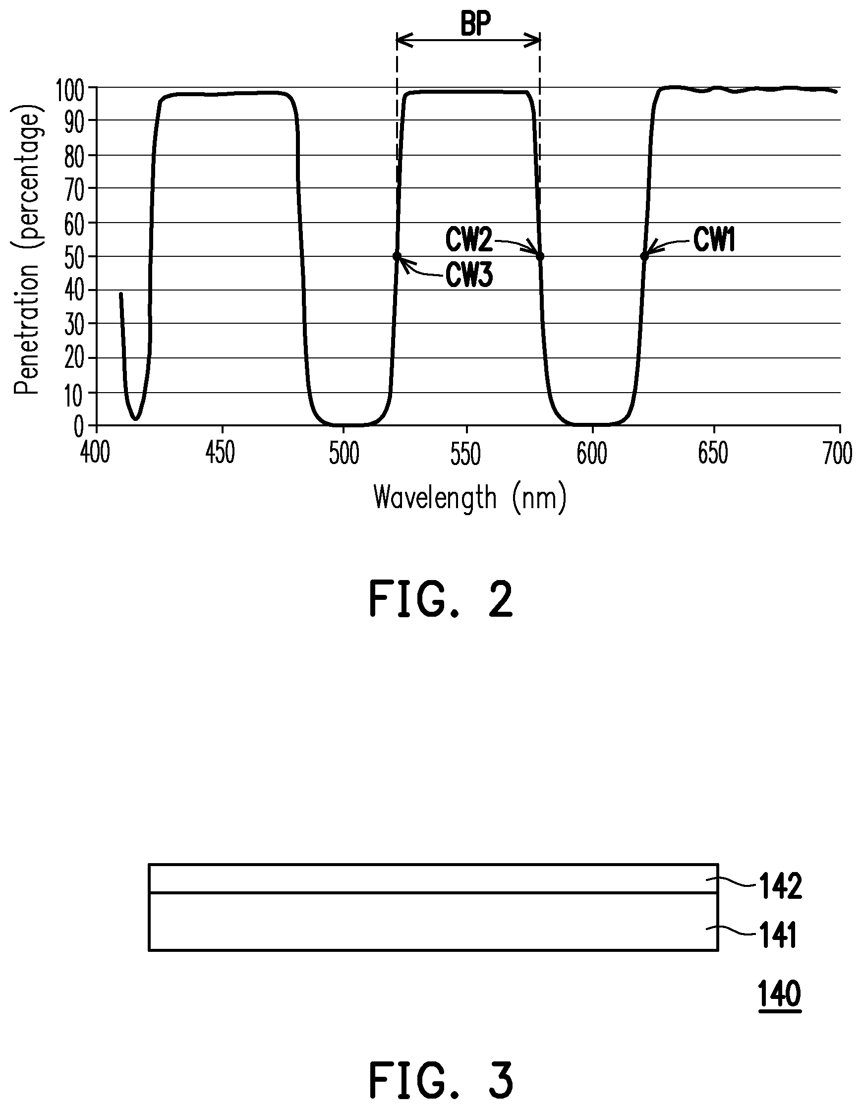 Patent US11782333 Figure 2 – Projection device and color gamut switching method thereof
