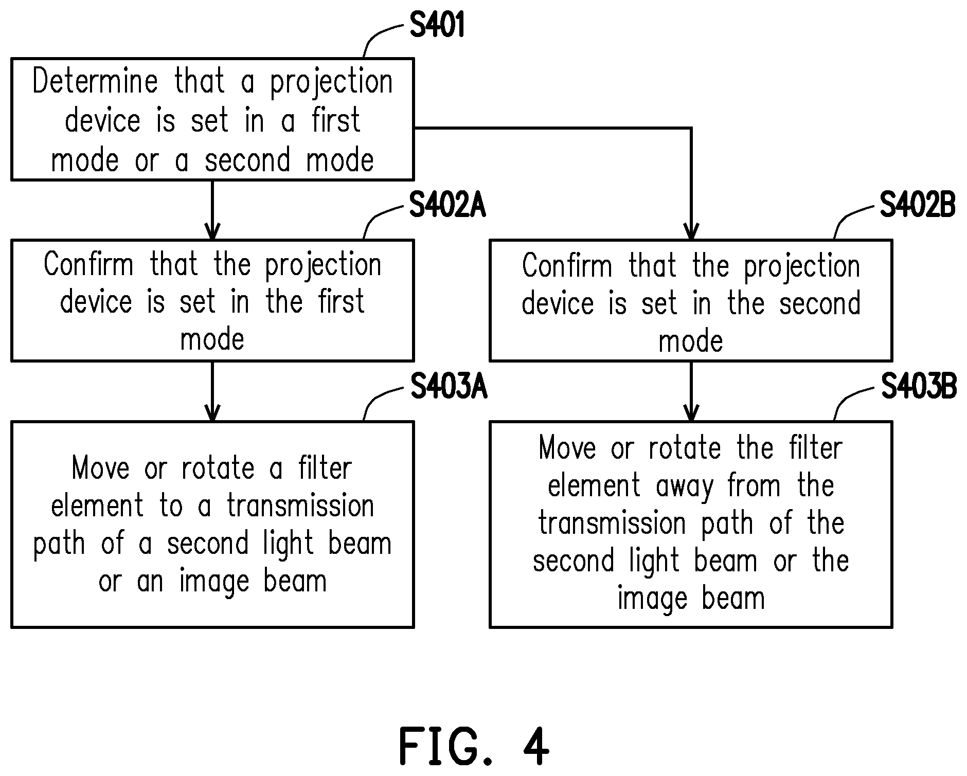 Patent US11782333 Figure 3 – Projection device and color gamut switching method thereof