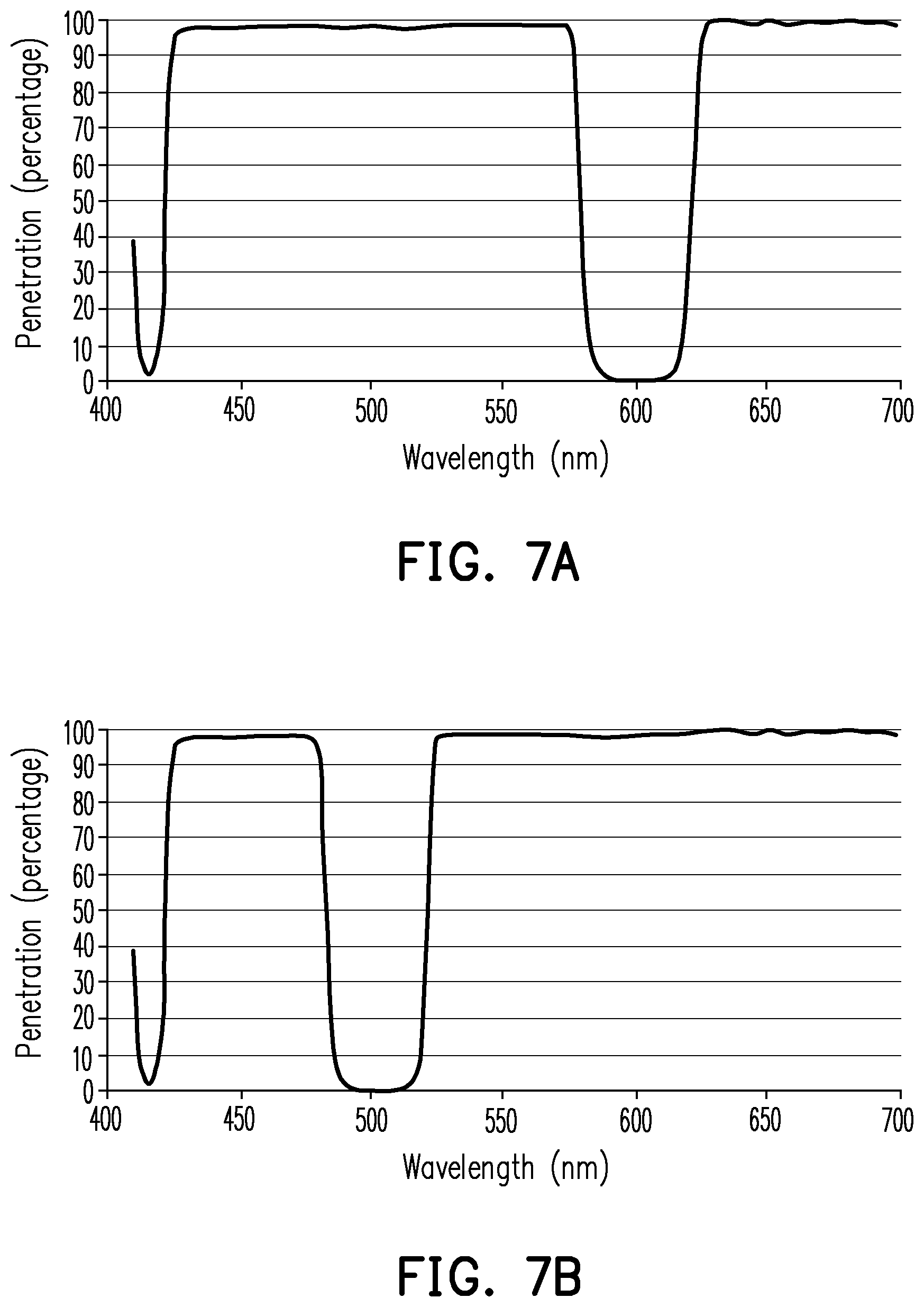 Patent US11782333 Figure 6 – Projection device and color gamut switching method thereof