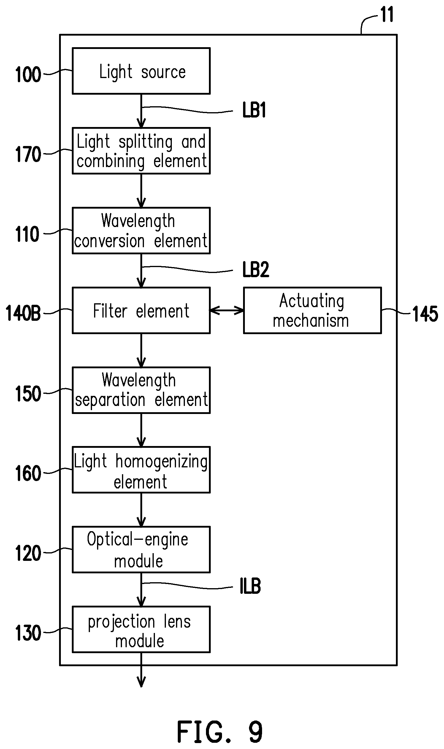 Patent US11782333 Figure 8 – Projection device and color gamut switching method thereof