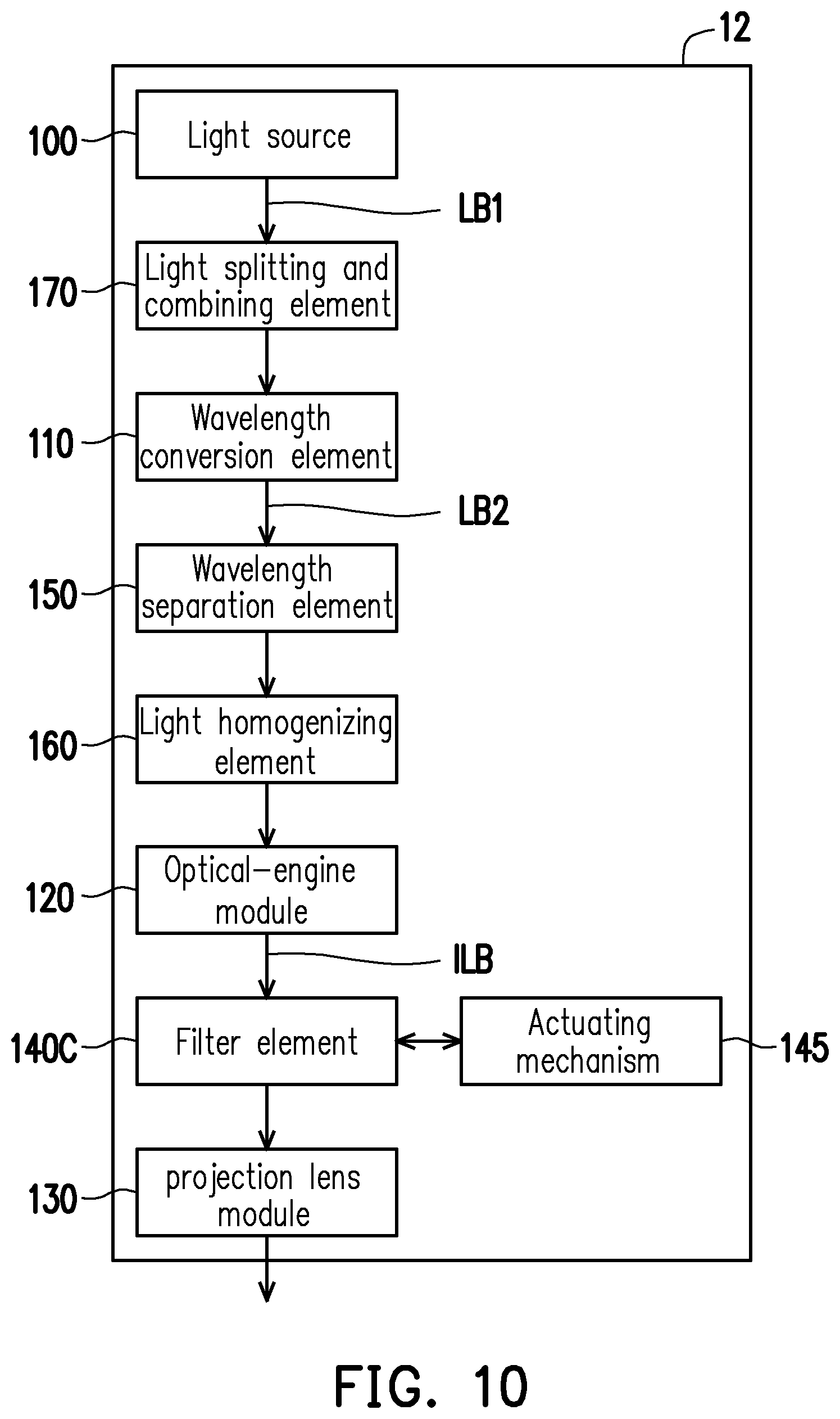 Patent US11782333 Figure 9 – Projection device and color gamut switching method thereof