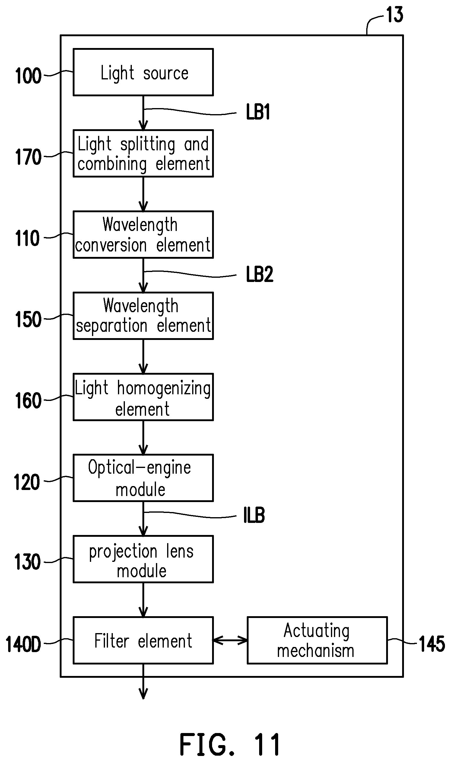 Patent US11782333 Figure 10 – Projection device and color gamut switching method thereof