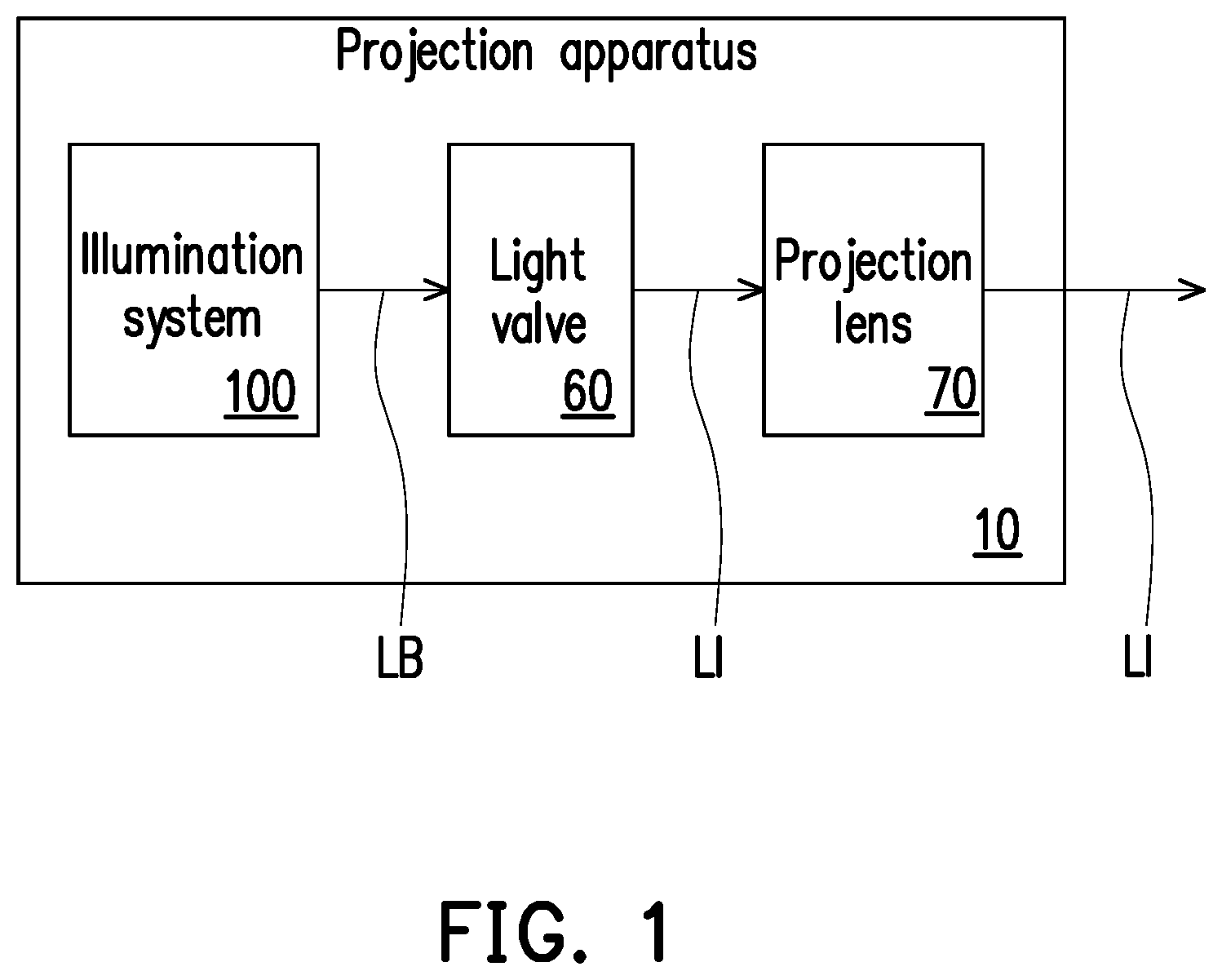 Patent US11782334 Figure 1 – Illumination system and projection apparatus