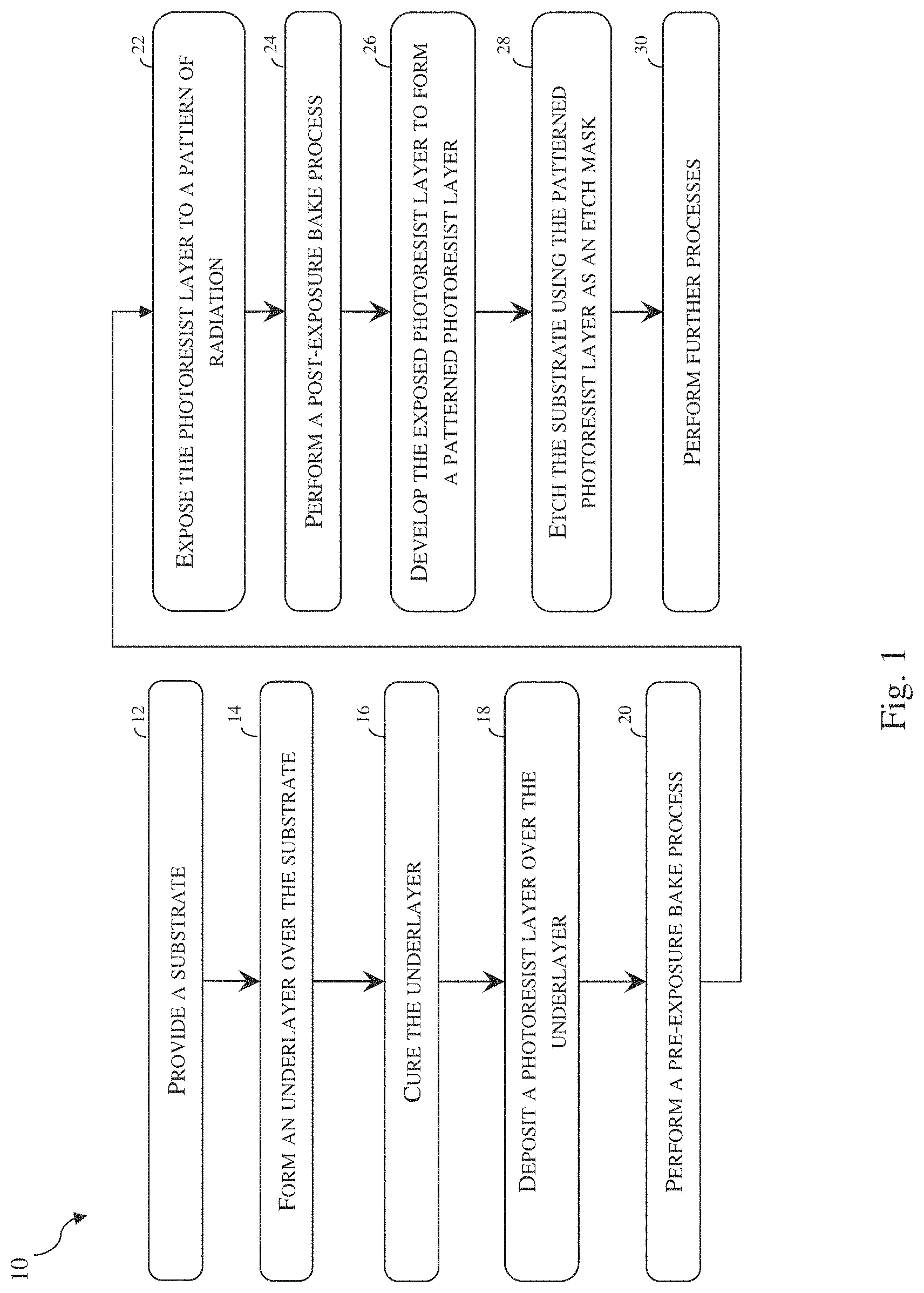 Patent US11782345 Figure 1 – Bottom antireflective coating materials