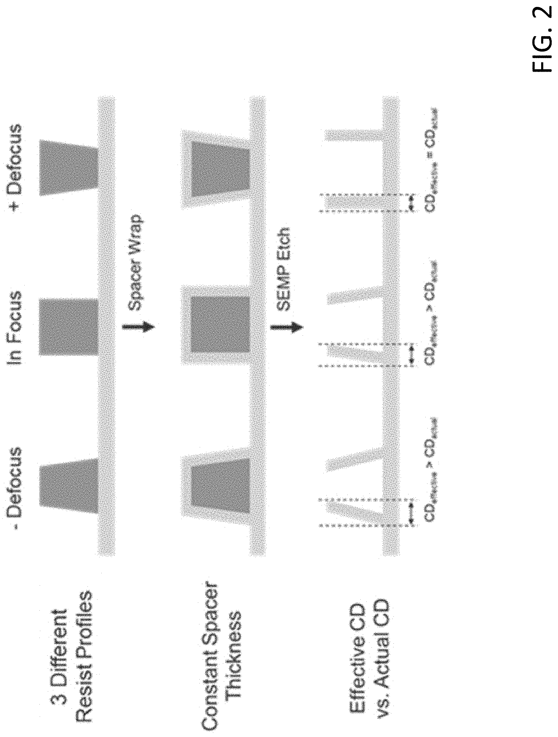 Patent US11782346 Figure 2 – Method of patterning a substrate using a sidewall spacer etch mask