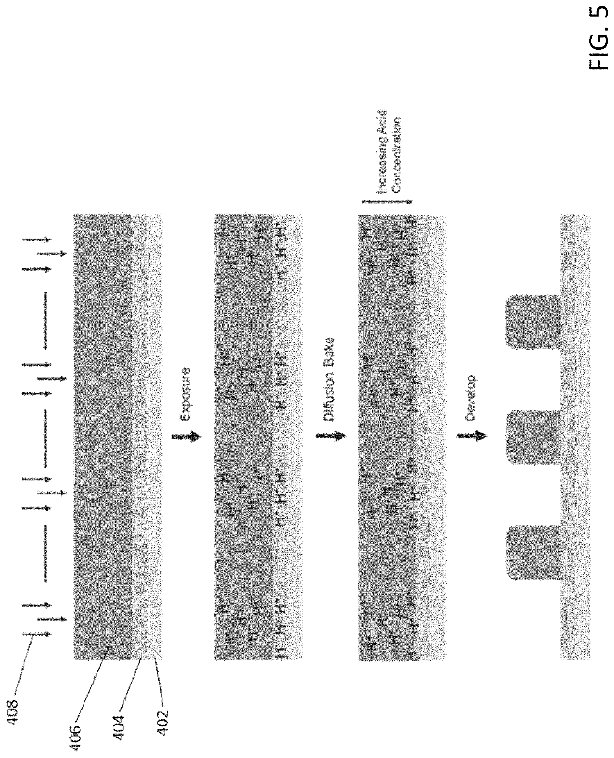 Patent US11782346 Figure 5 – Method of patterning a substrate using a sidewall spacer etch mask