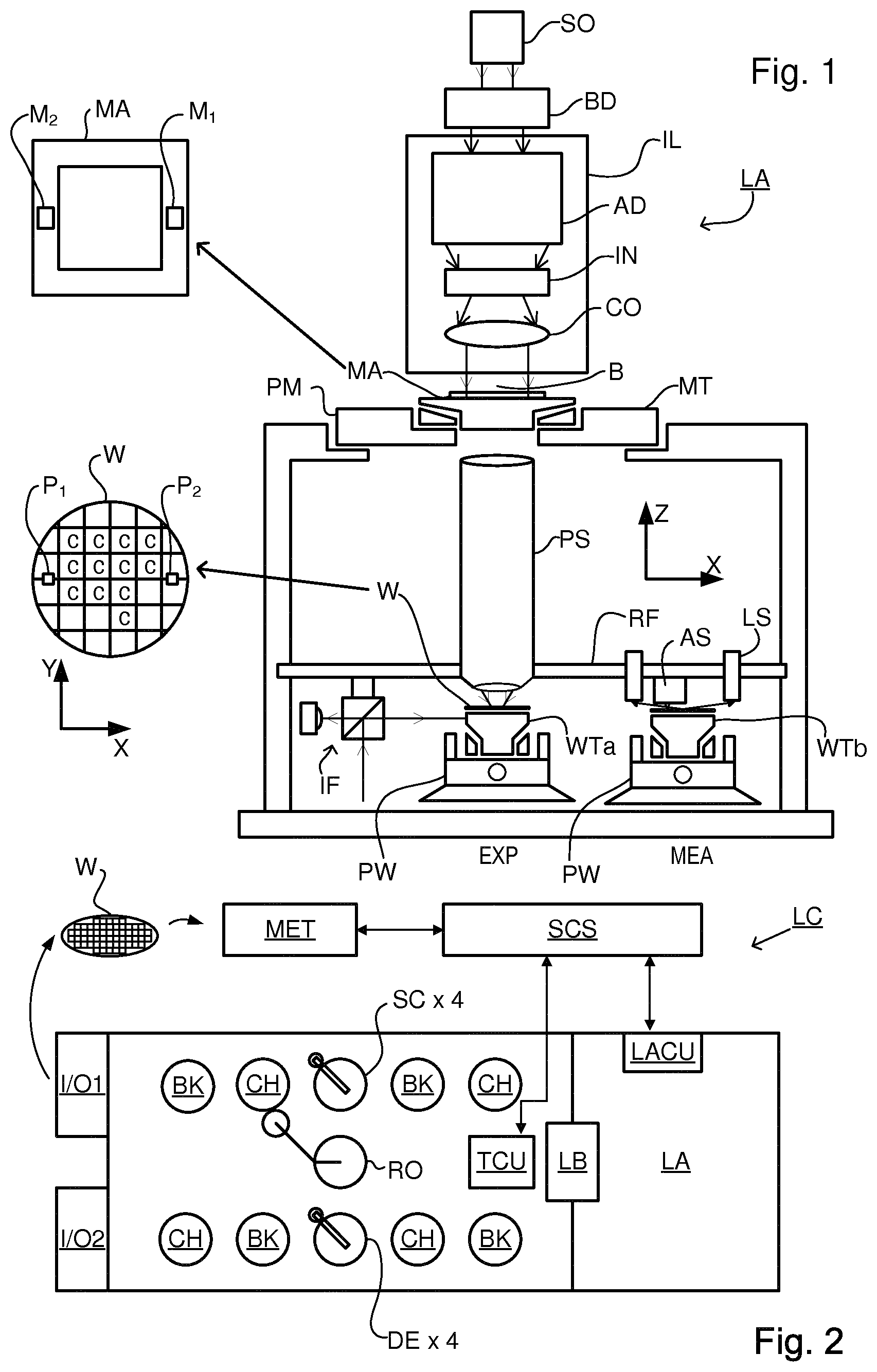 Patent US11782349 Figure 1 – Methods of determining corrections for a patterning process, device manufacturing method, control system for a lithographic apparatus and lithographic apparatus