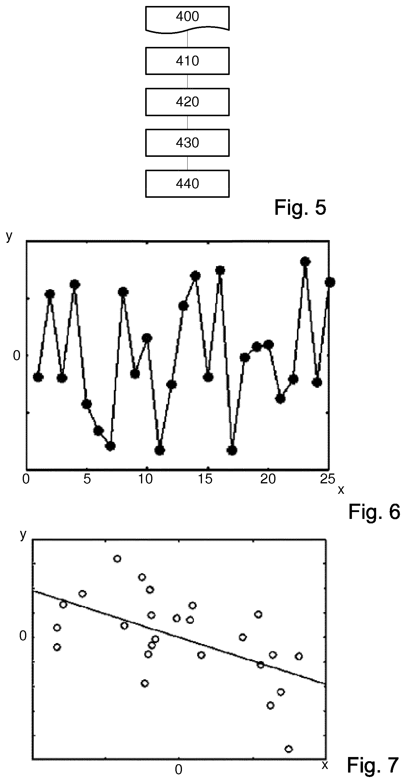 Patent US11782349 Figure 3 – Methods of determining corrections for a patterning process, device manufacturing method, control system for a lithographic apparatus and lithographic apparatus