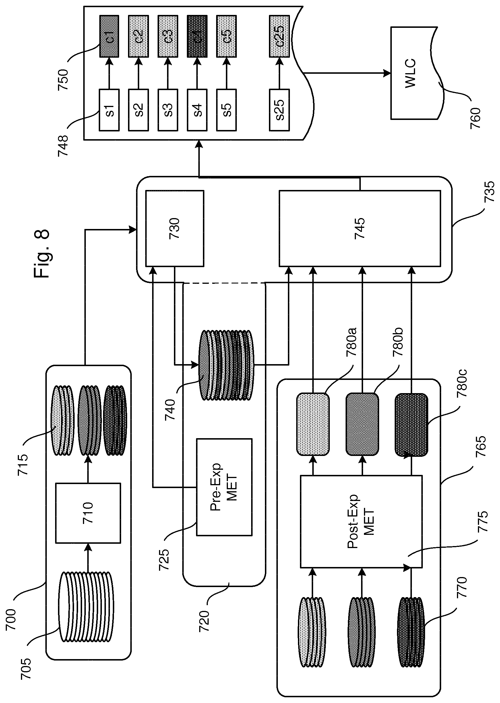 Patent US11782349 Figure 4 – Methods of determining corrections for a patterning process, device manufacturing method, control system for a lithographic apparatus and lithographic apparatus