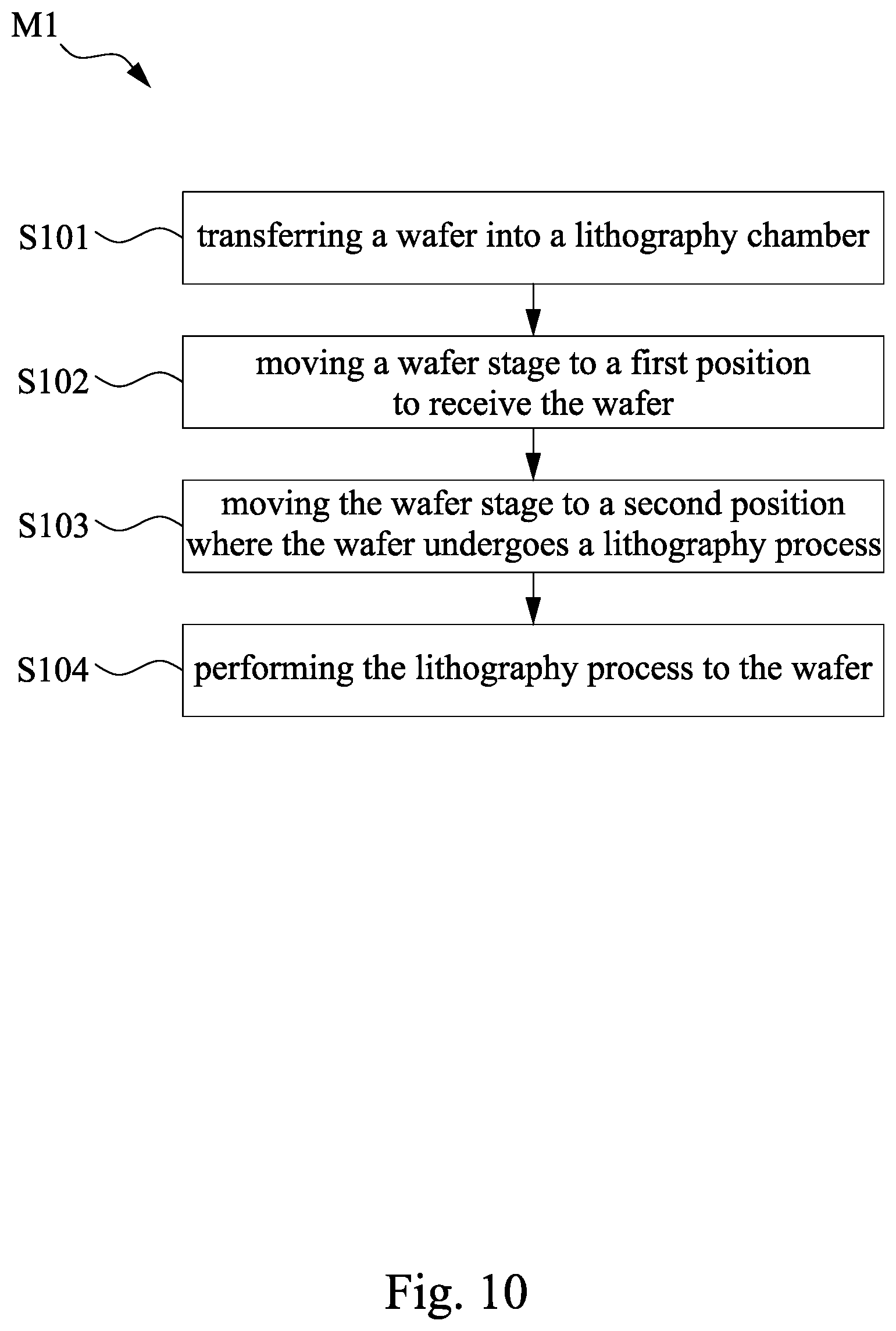 Patent US11782350 Figure 13 – Lithography system and method thereof
