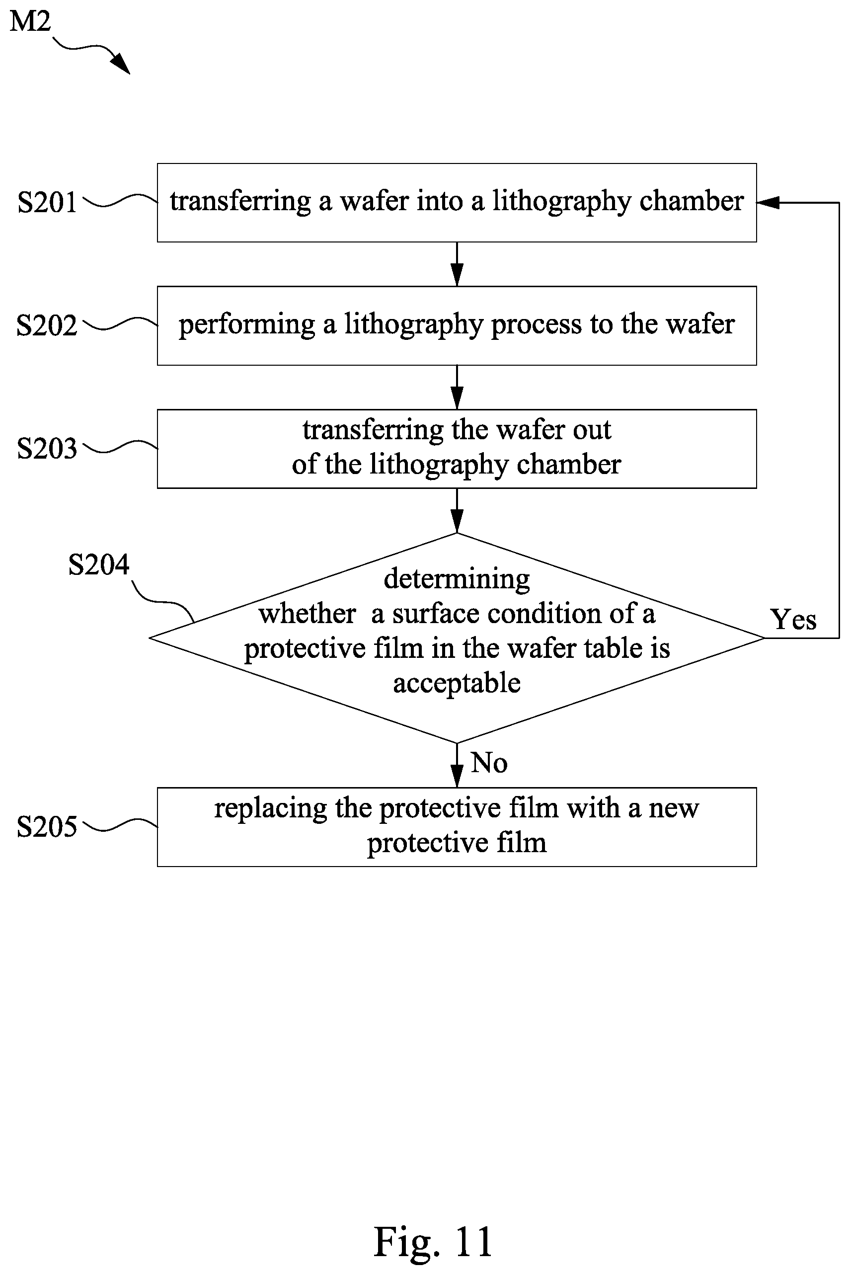 Patent US11782350 Figure 14 – Lithography system and method thereof