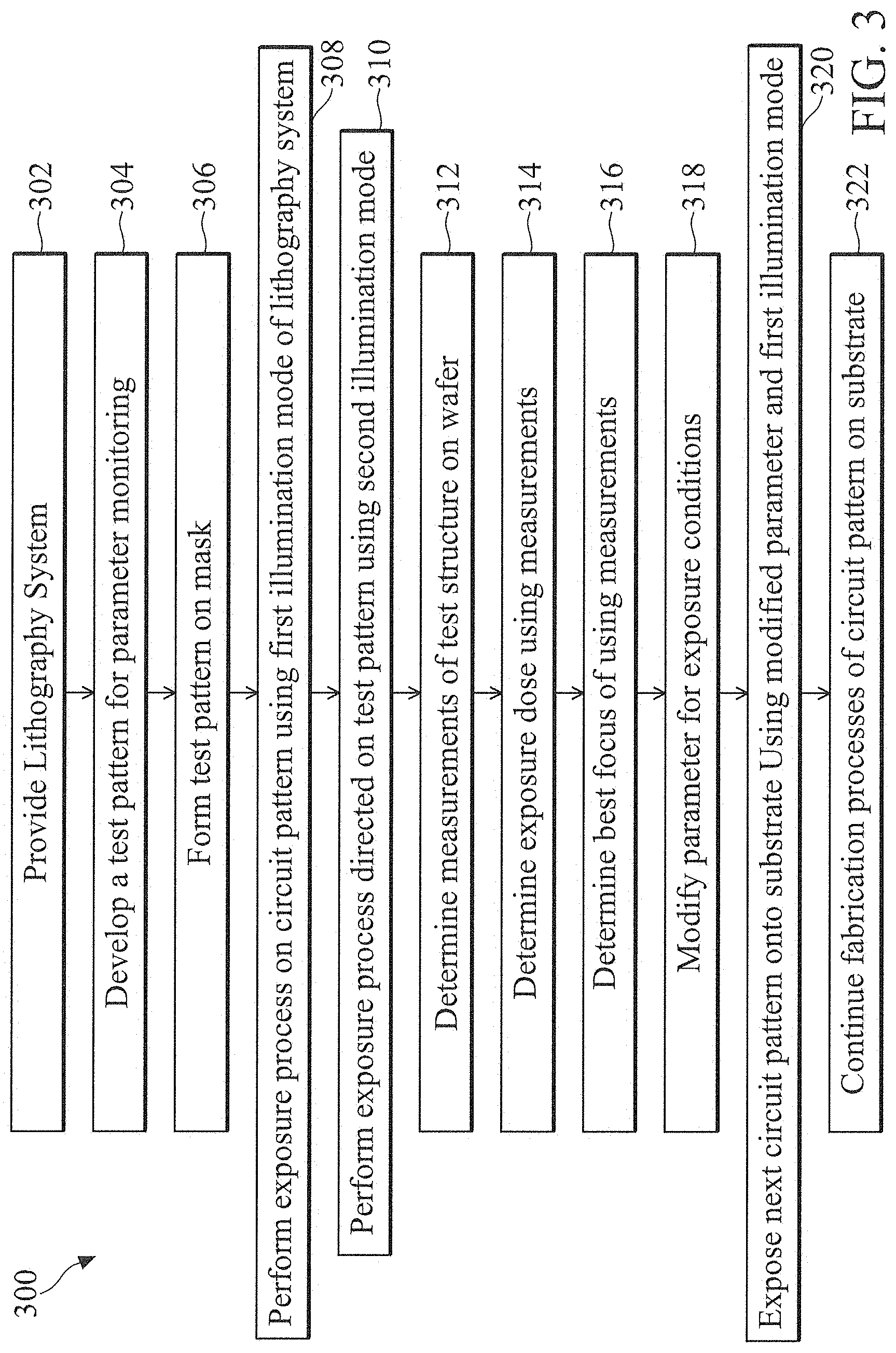 Patent US11782352 Figure 3 – Lithography process monitoring method
